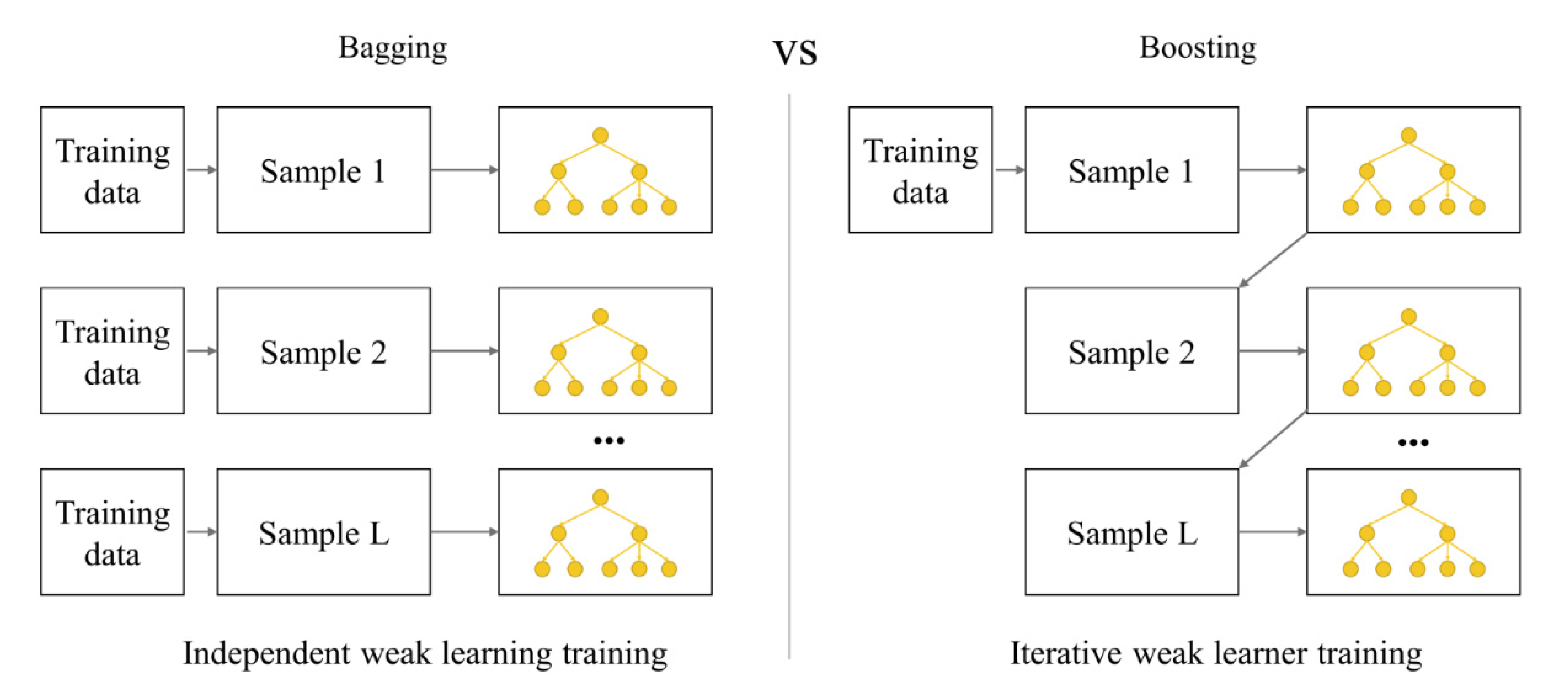 boosting machine learning