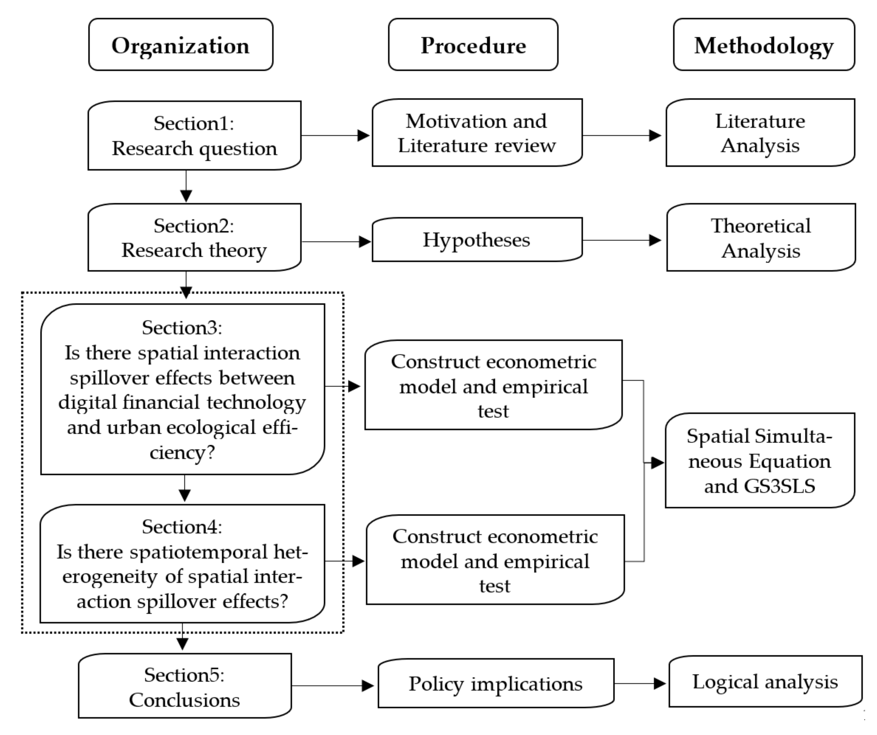 Ijerph 18 08535 g001 550