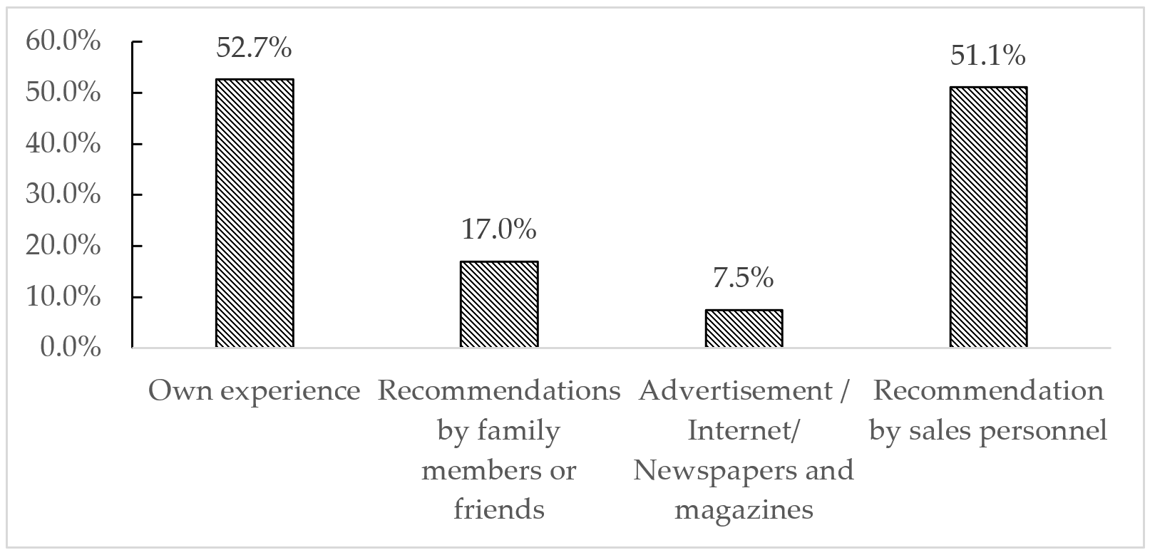 Ijerph 18 08544 g002 550