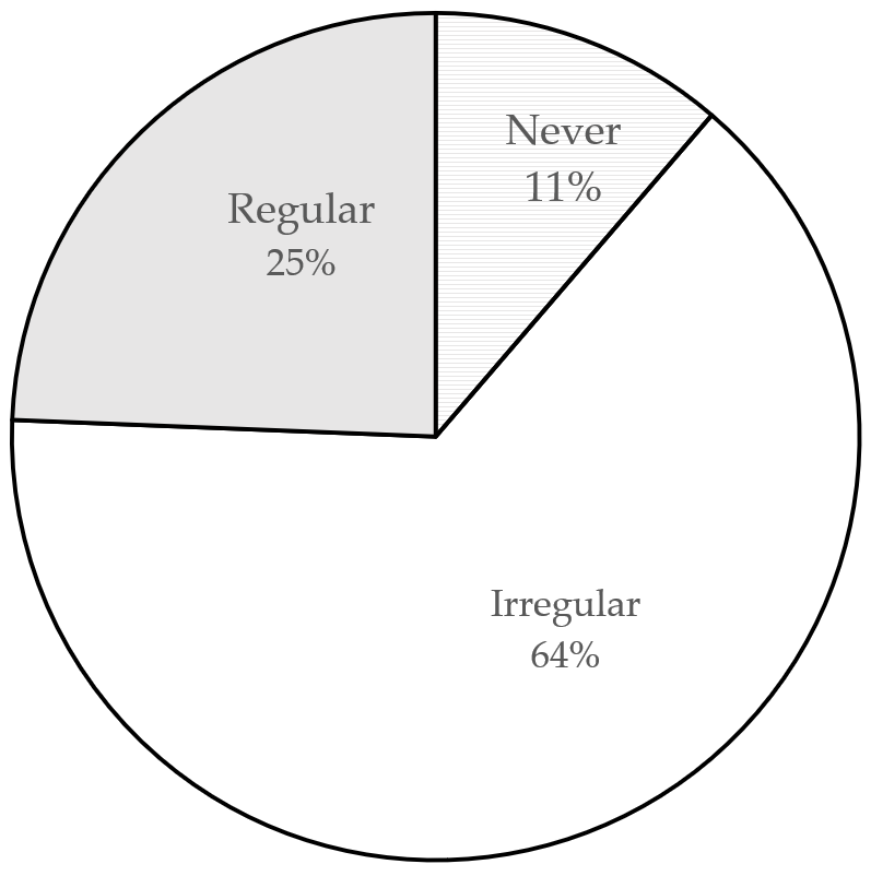 Ijerph 18 08544 g006 550