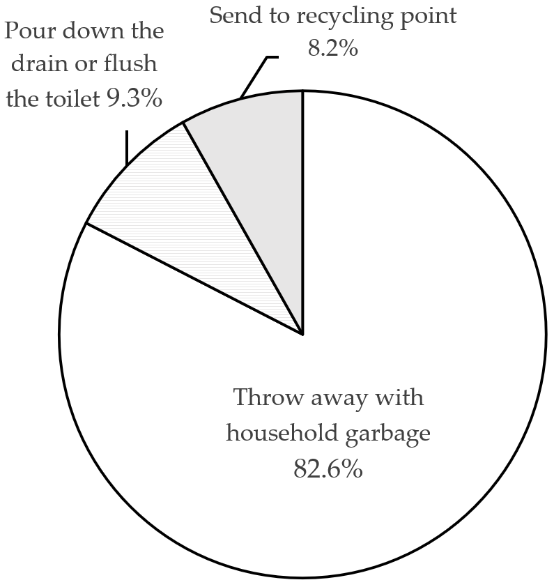 Ijerph 18 08544 g009 550