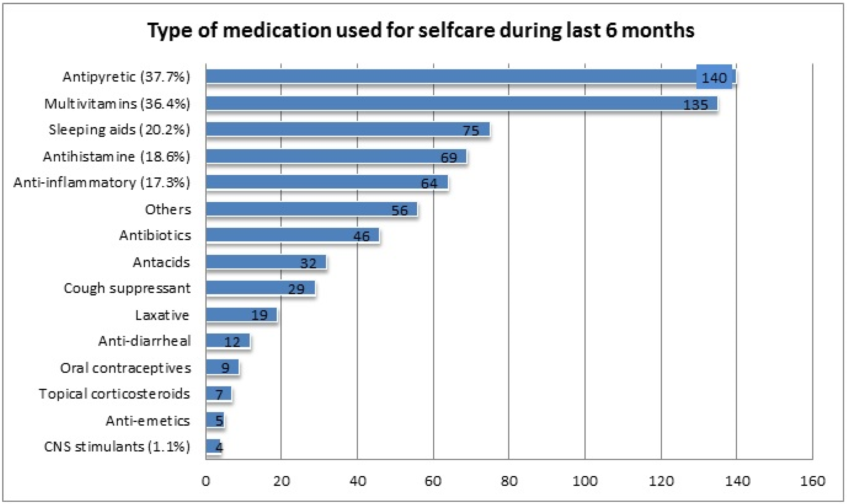 Ijerph 18 08545 g001 550