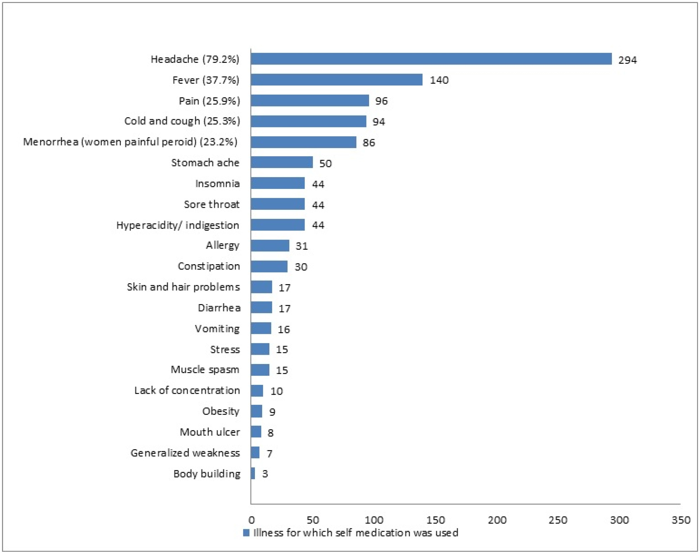 Ijerph 18 08545 g002 550