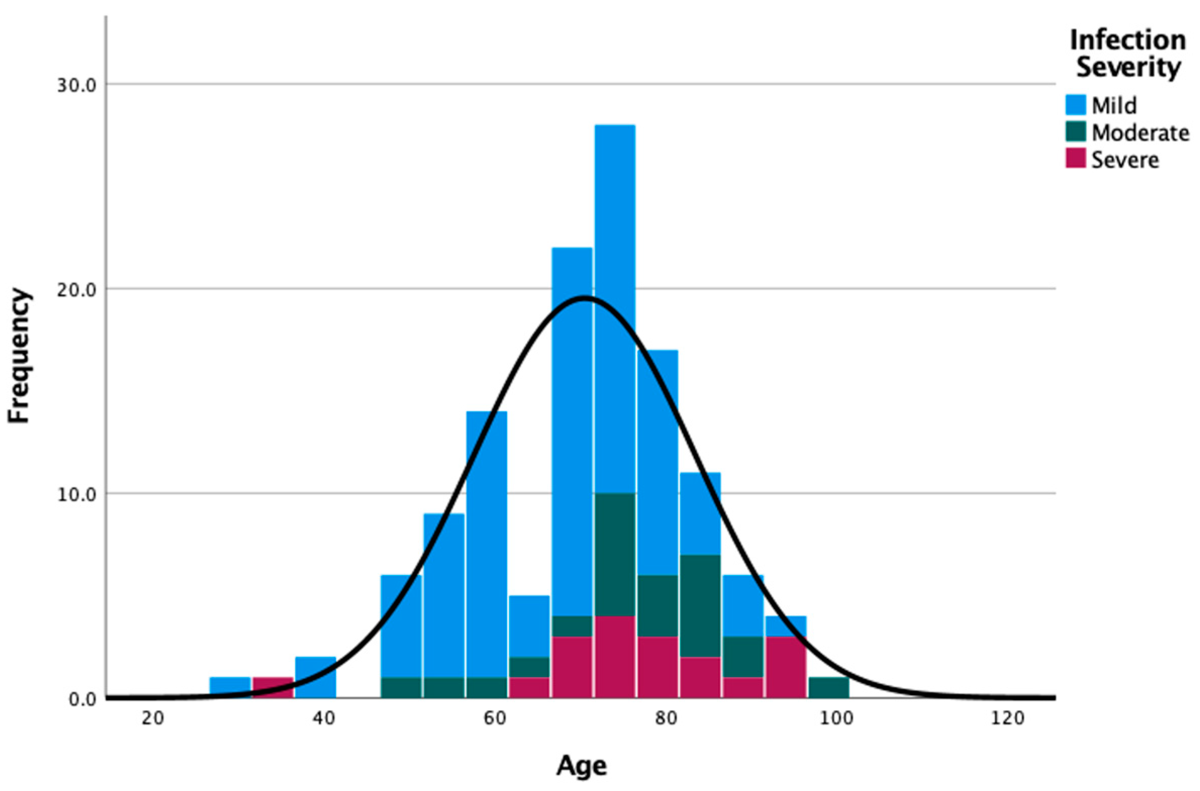 Ijerph 18 08552 g002