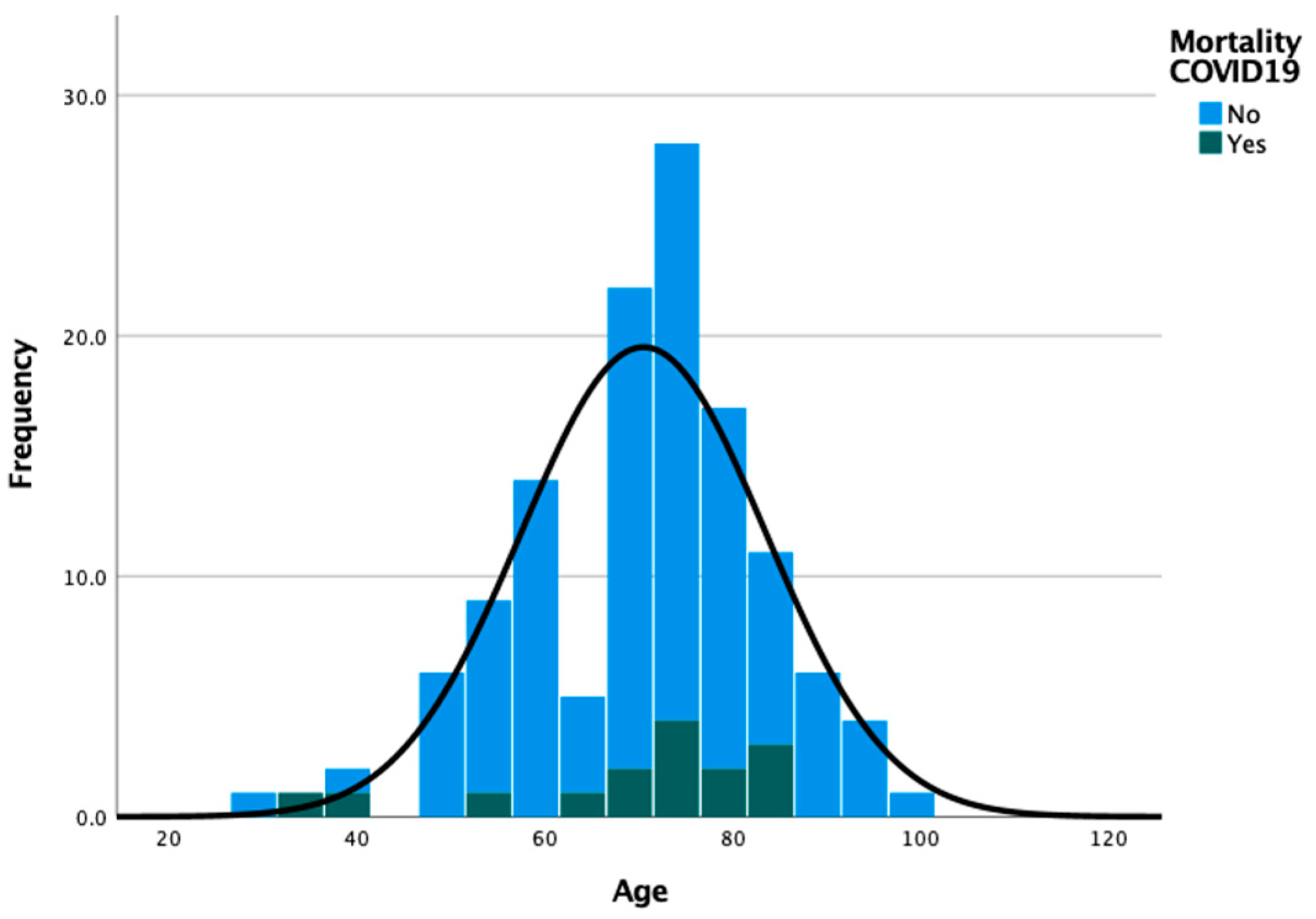 Ijerph 18 08552 g005