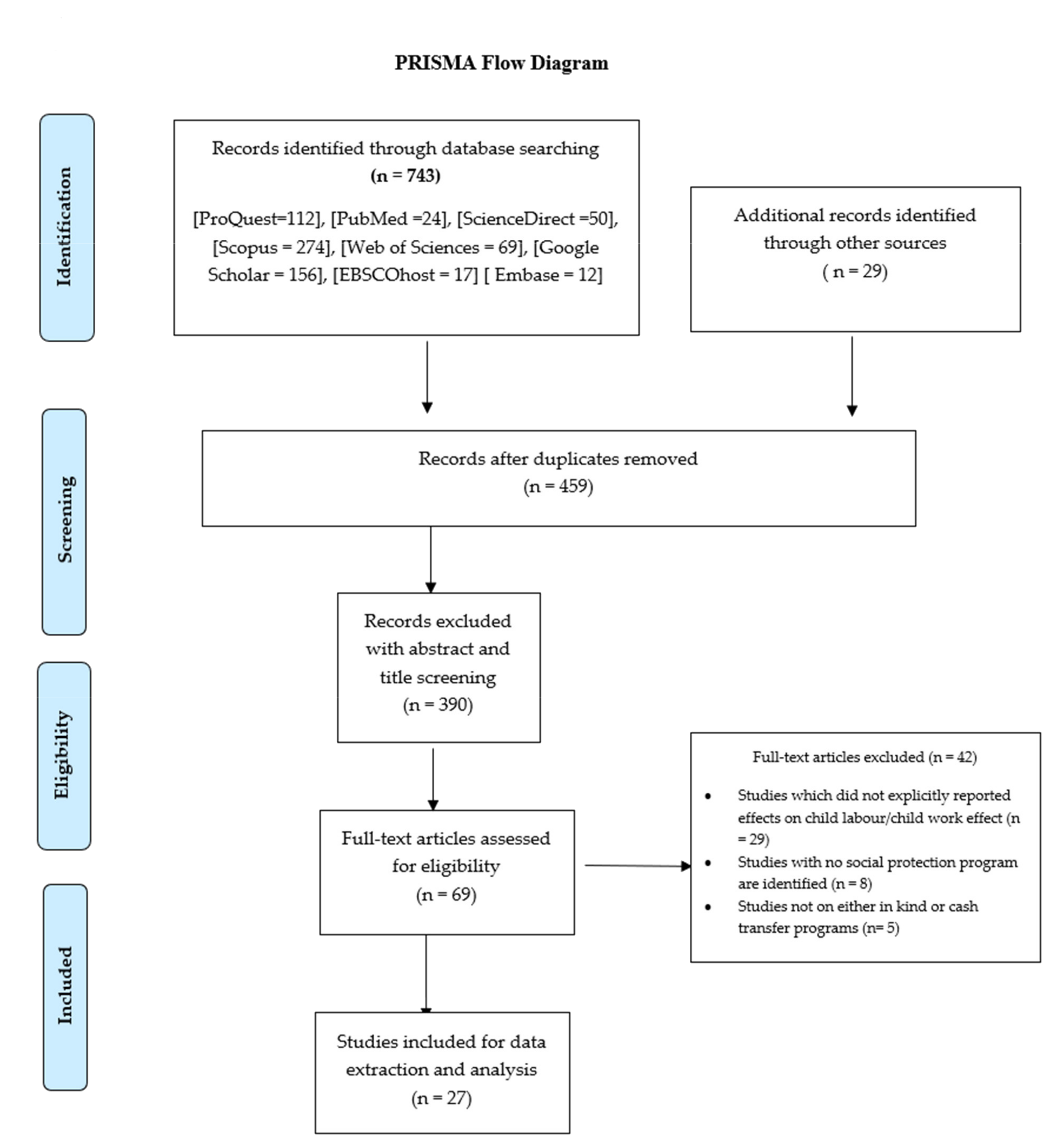 Ijerph 18 08563 g001