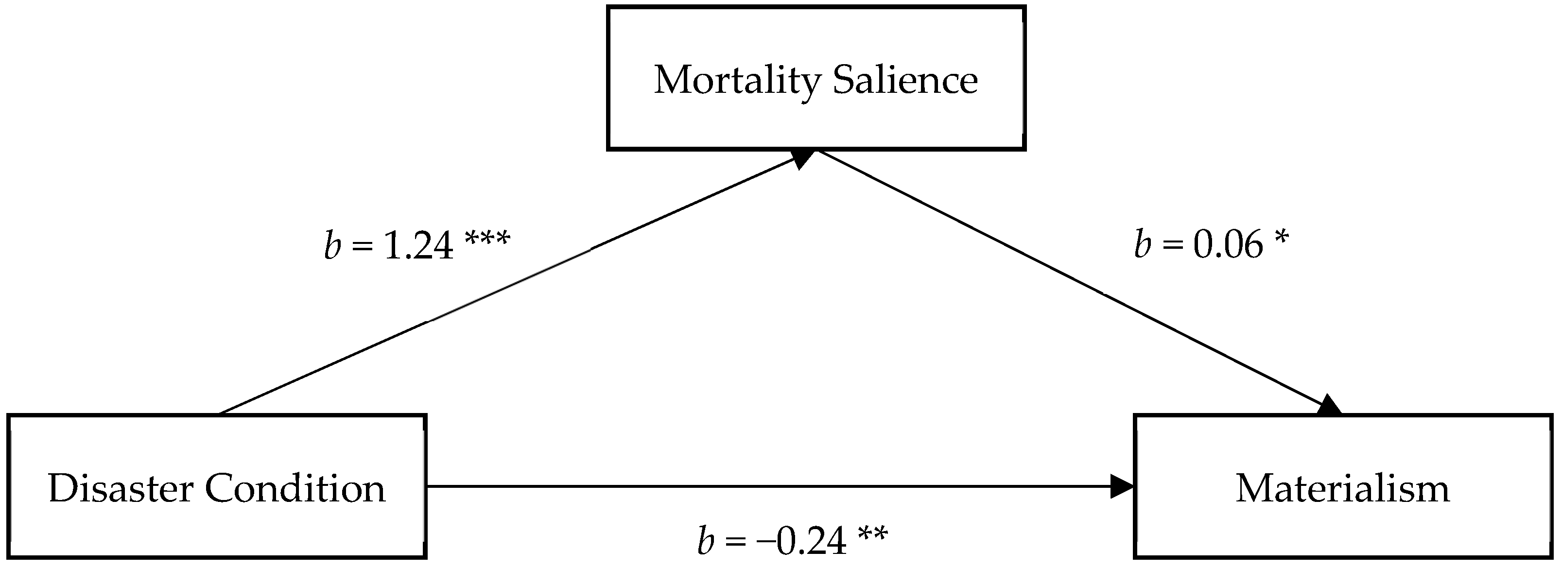 Ijerph 18 08566 g001