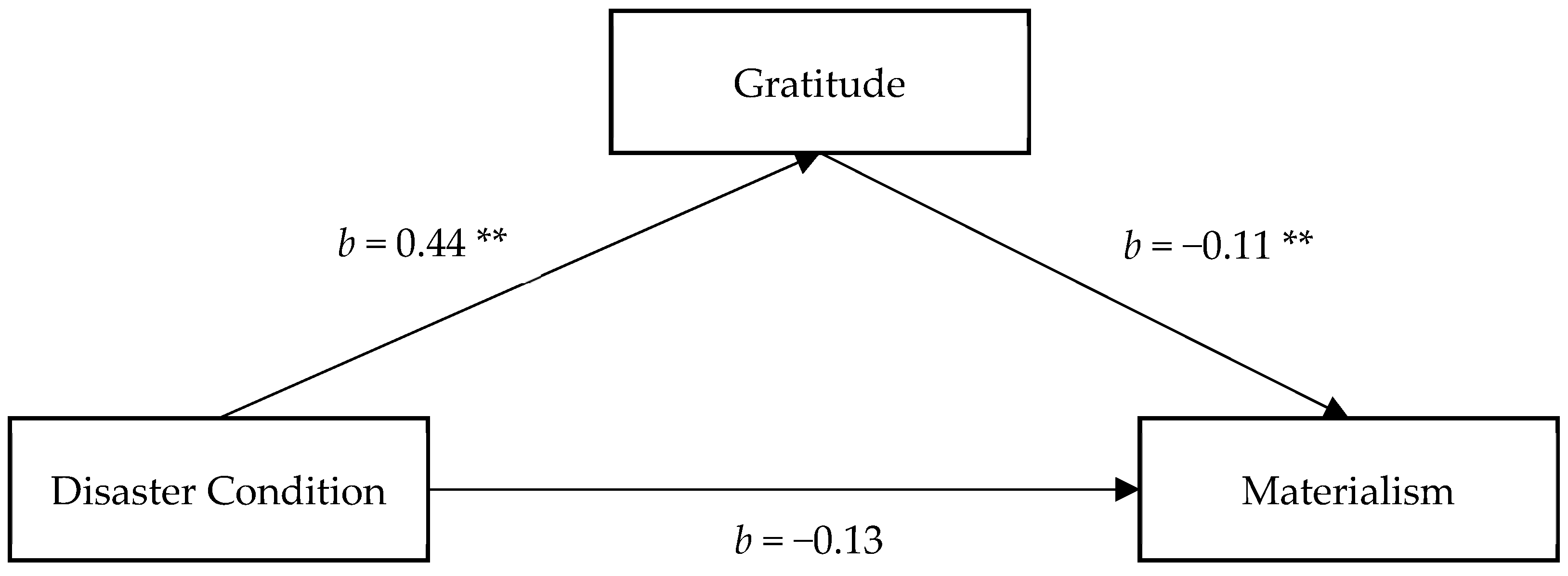 Ijerph 18 08566 g002