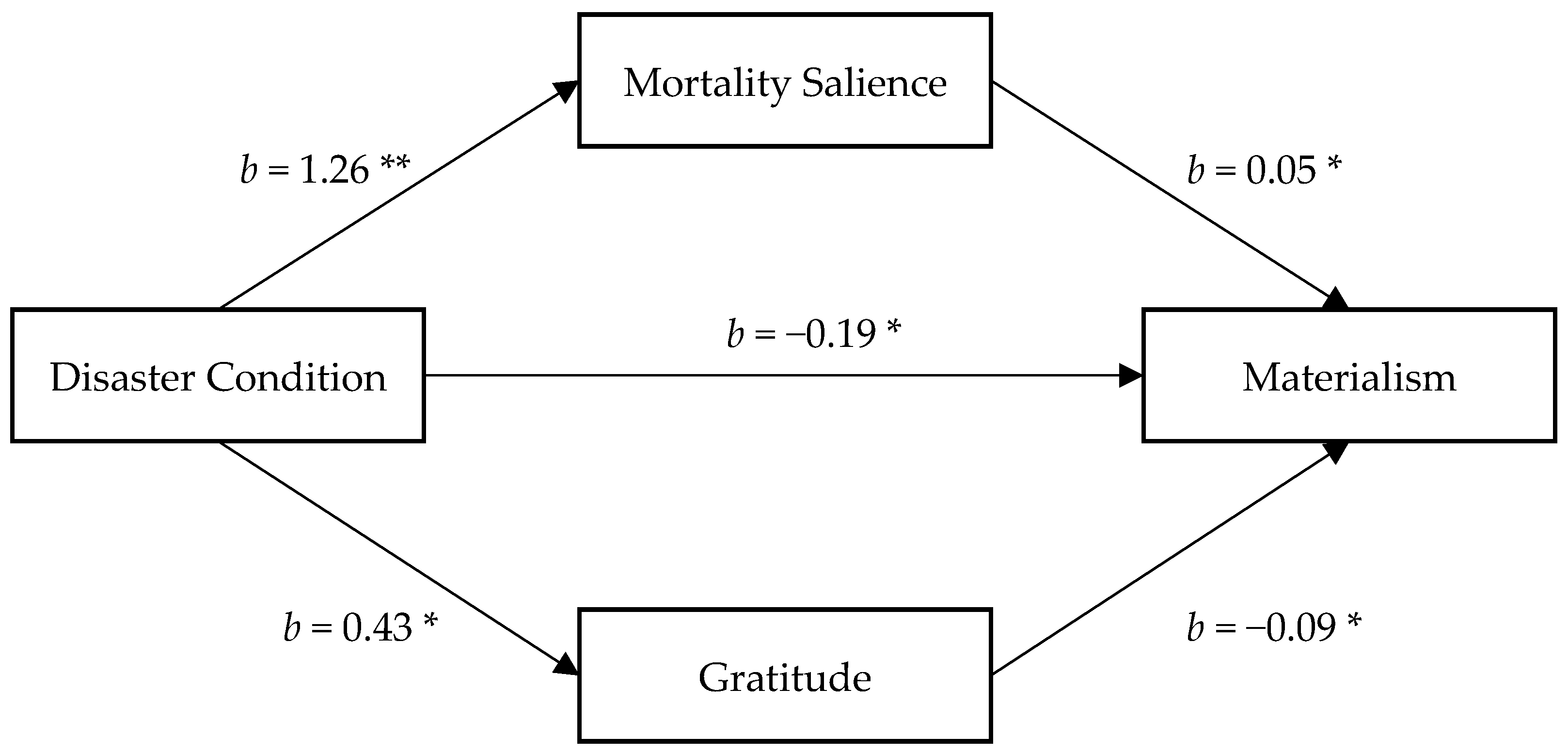 Ijerph 18 08566 g003