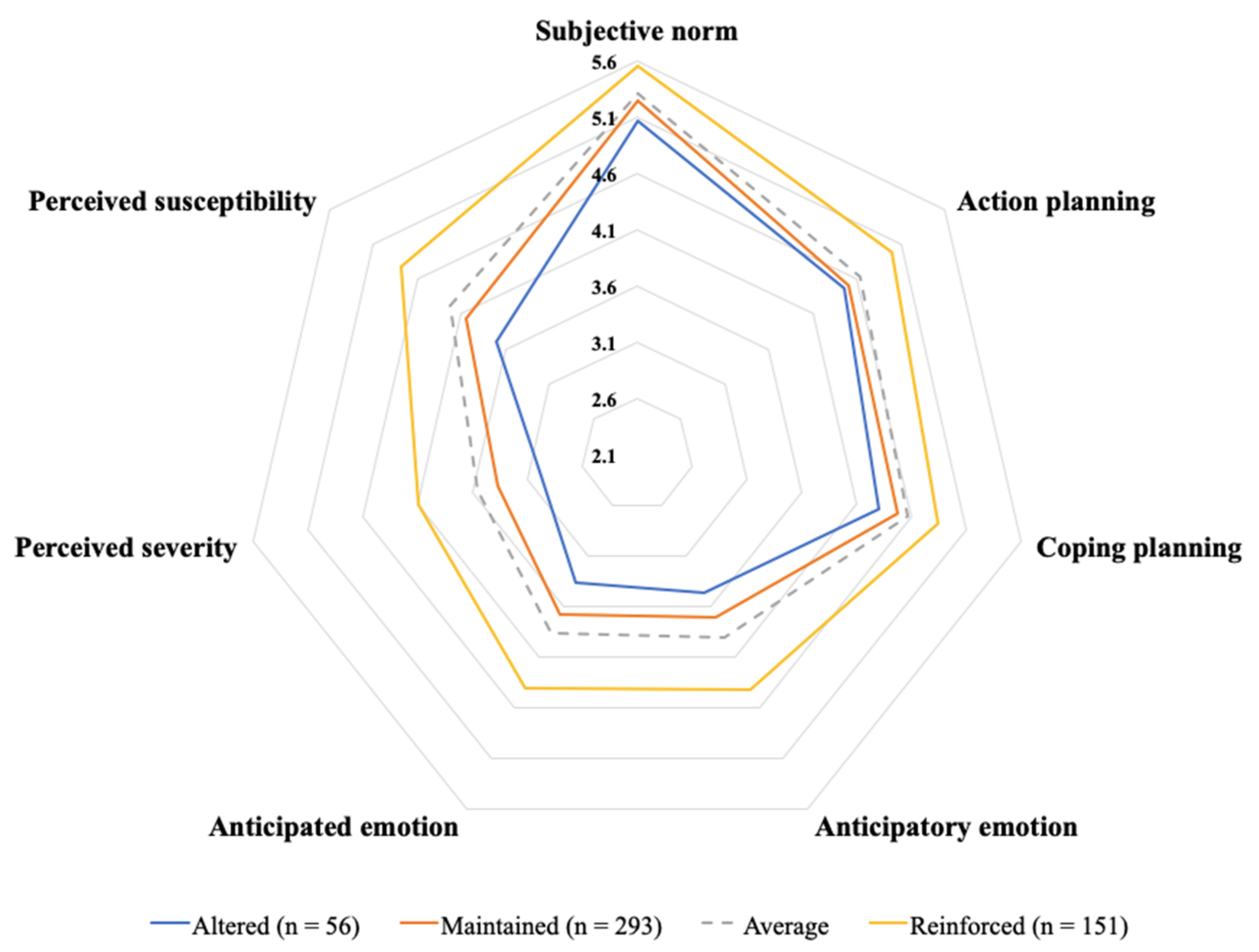 Ijerph 18 08574 g001 550
