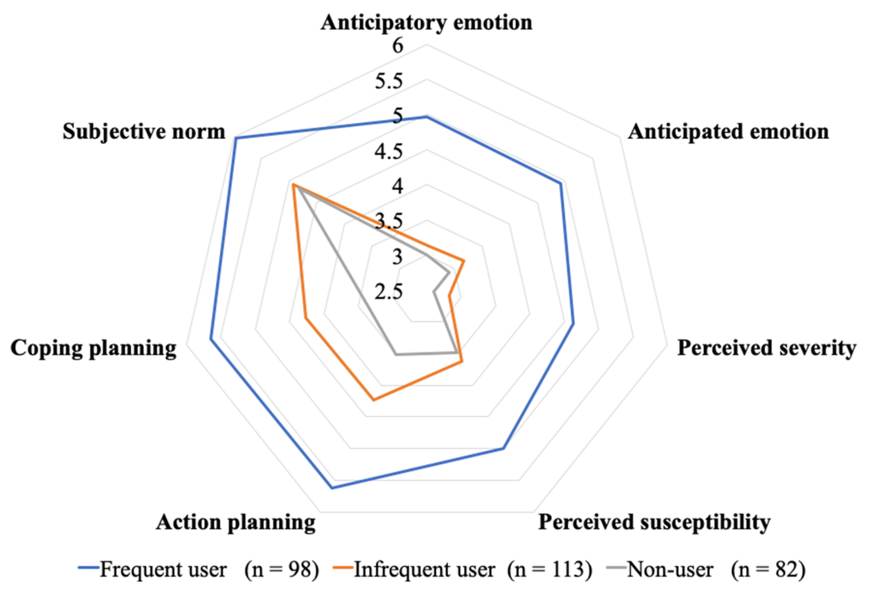 Ijerph 18 08574 g002 550