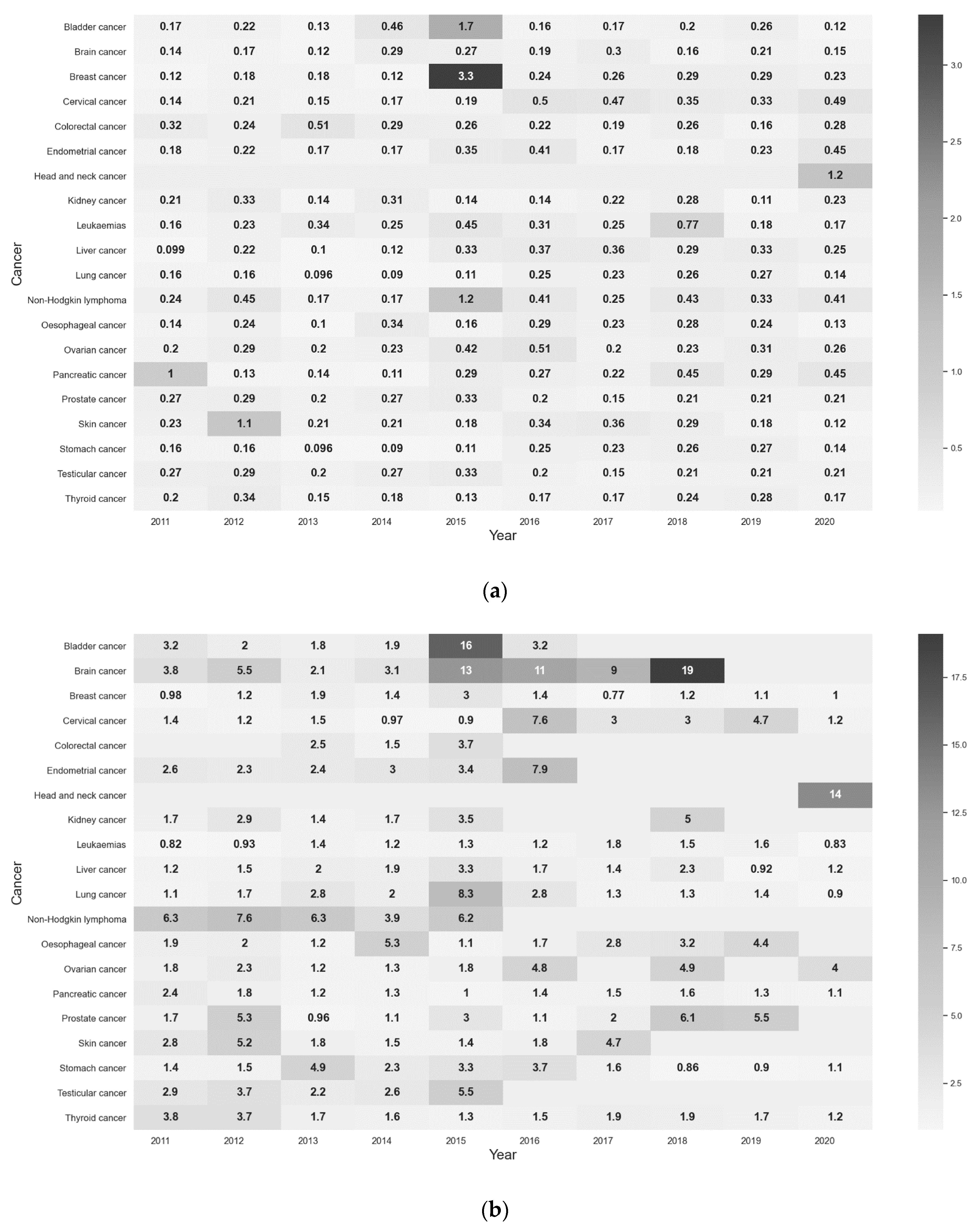 Ijerph 18 08577 g004