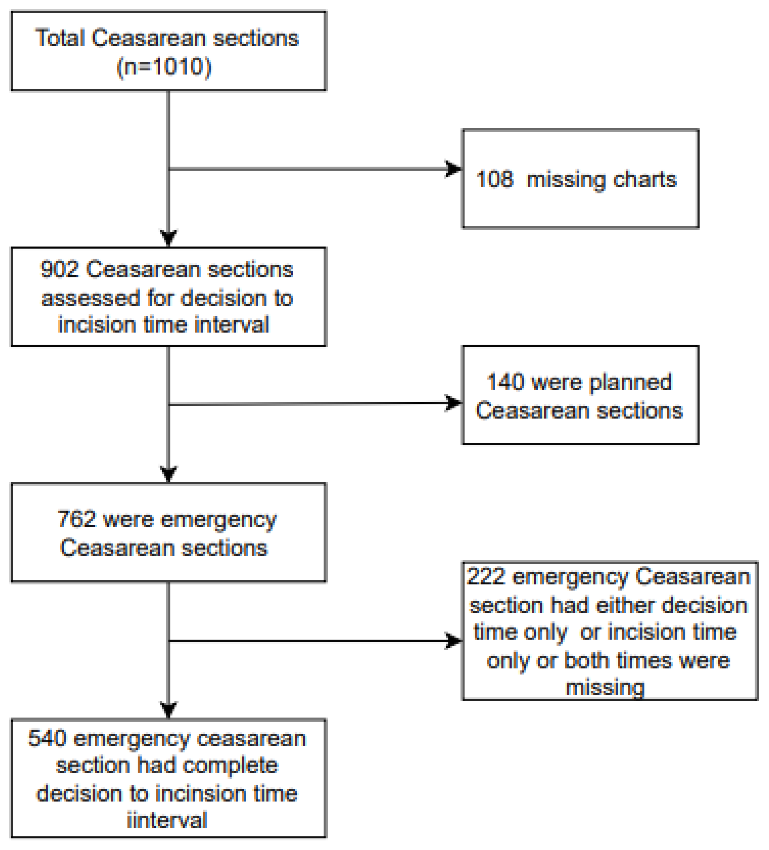 Ijerph 18 08581 g001 550