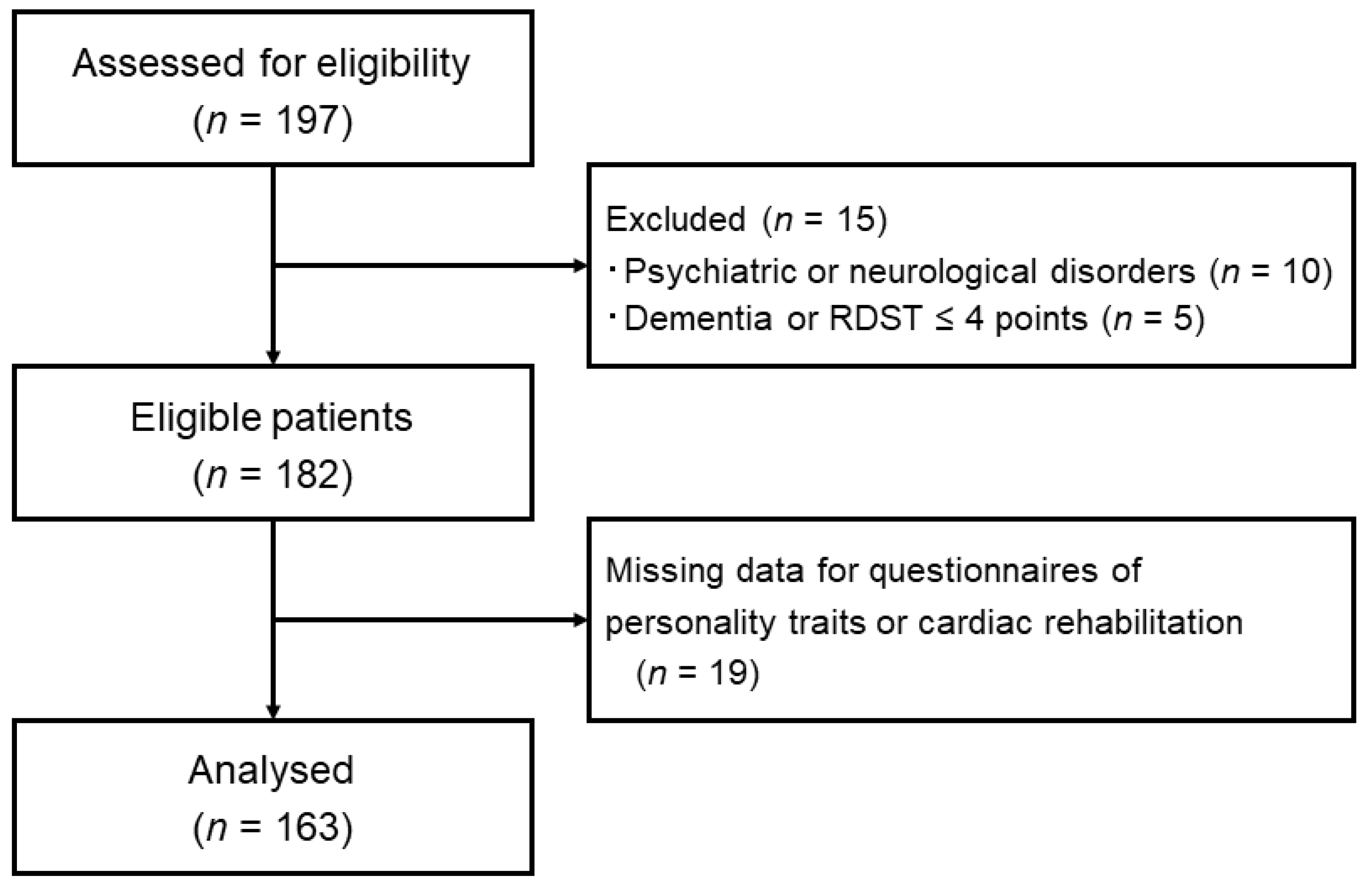 Ijerph 18 08589 g001 550