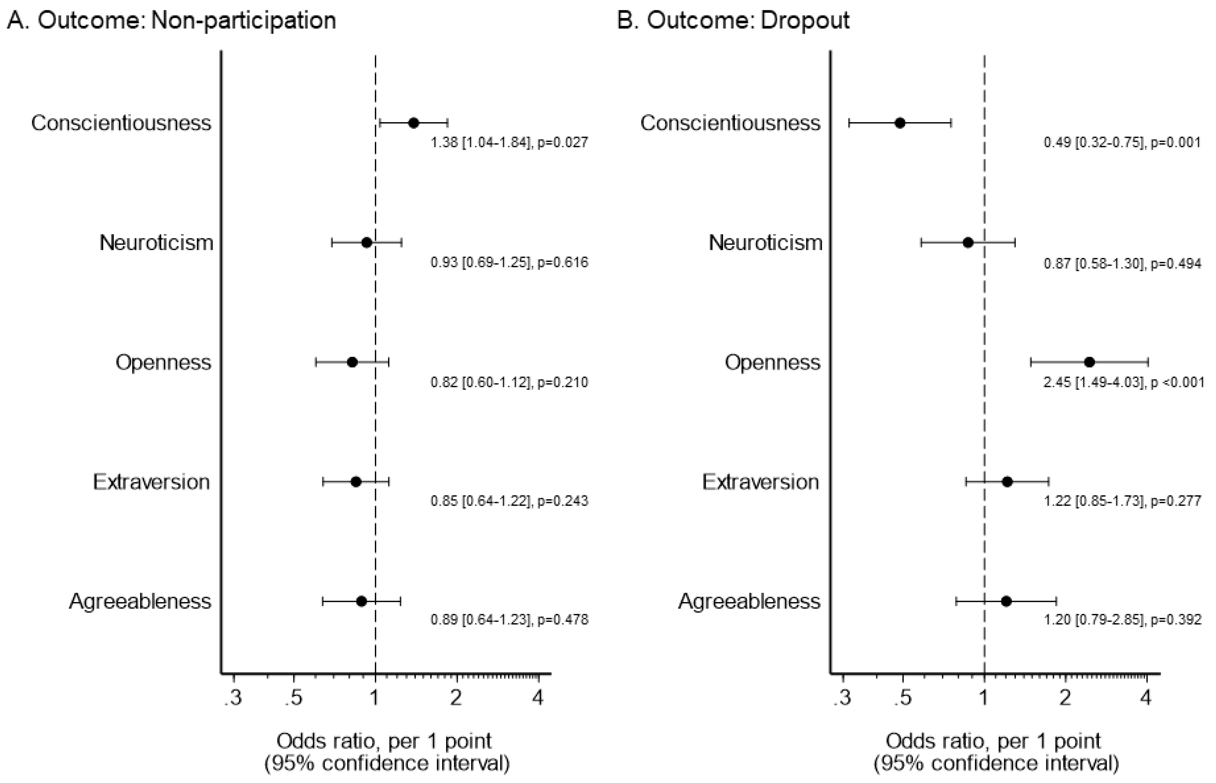 Ijerph 18 08589 g003 550