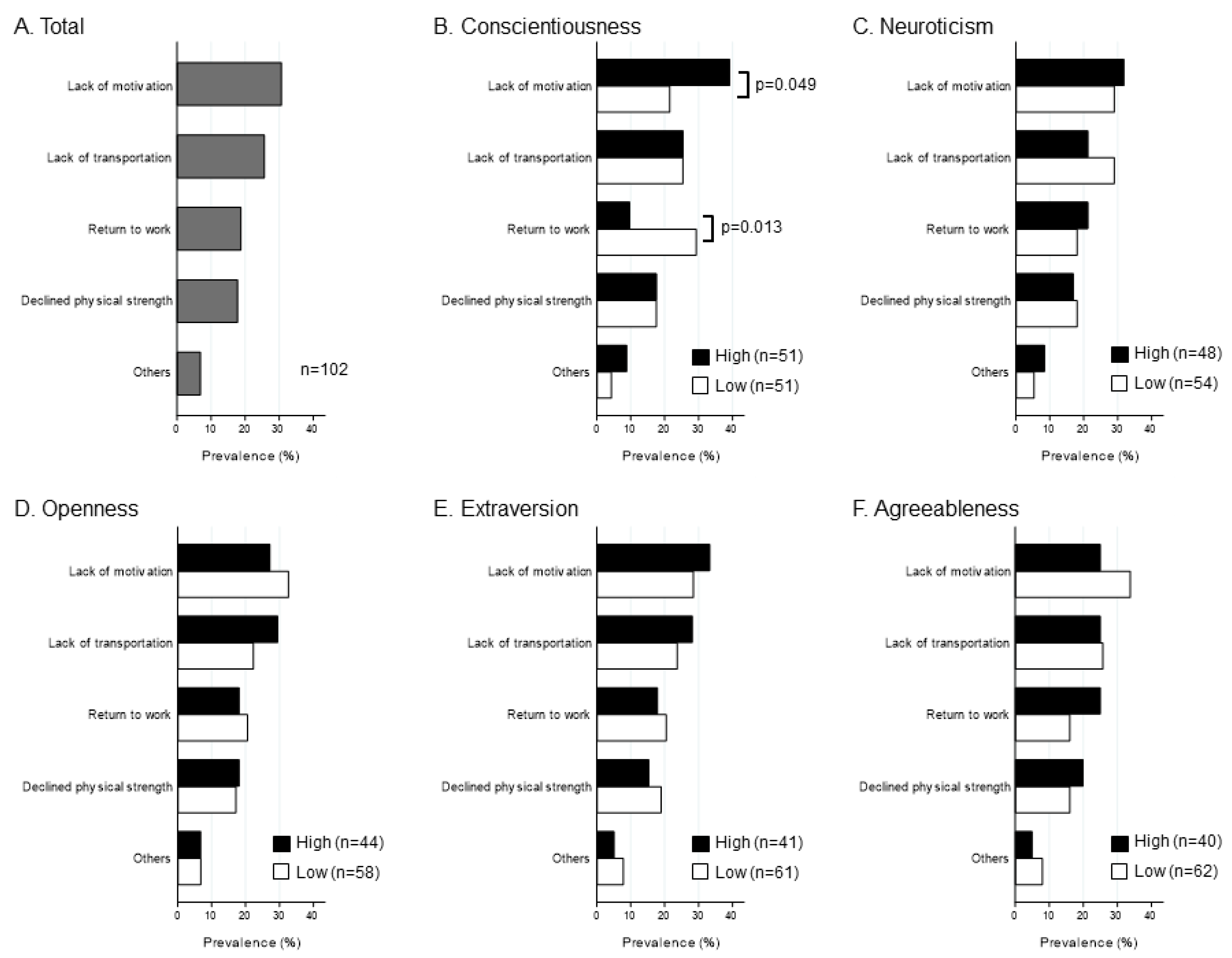 Ijerph 18 08589 g004 550
