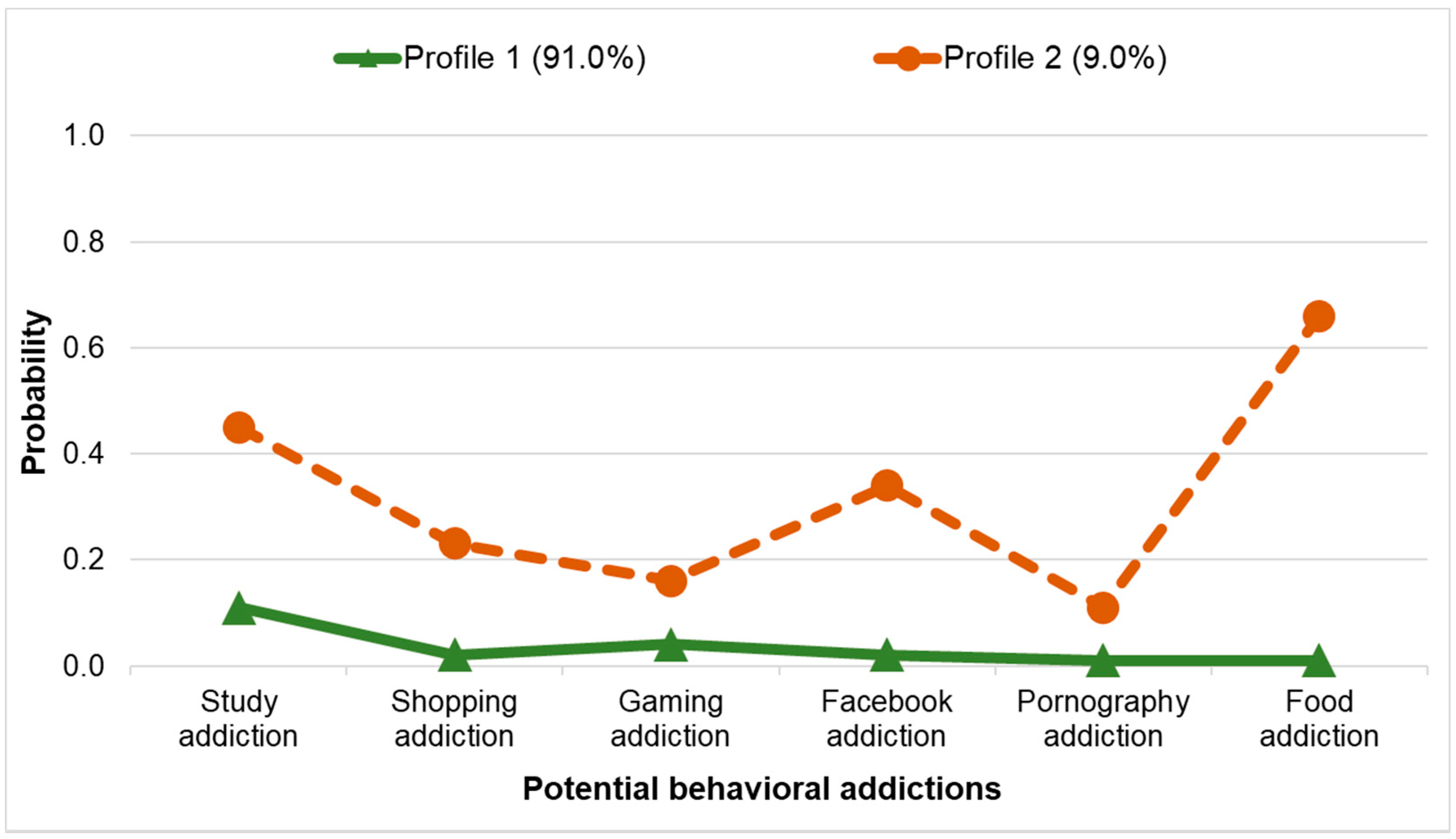 Ijerph 18 08590 g002