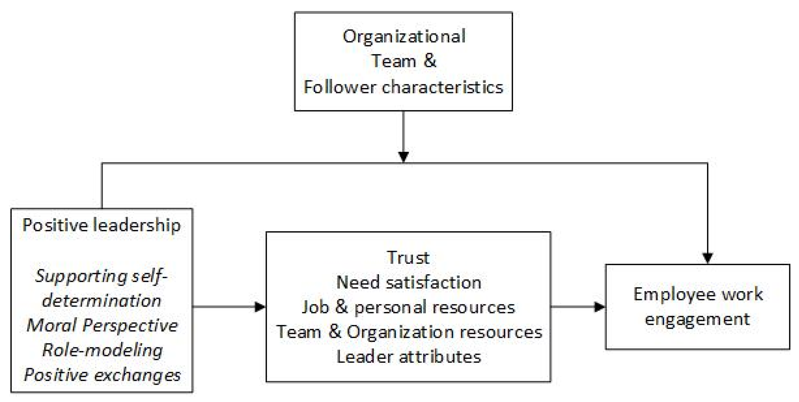 Ijerph 18 08592 g001 Ijerph 18 08592 g001