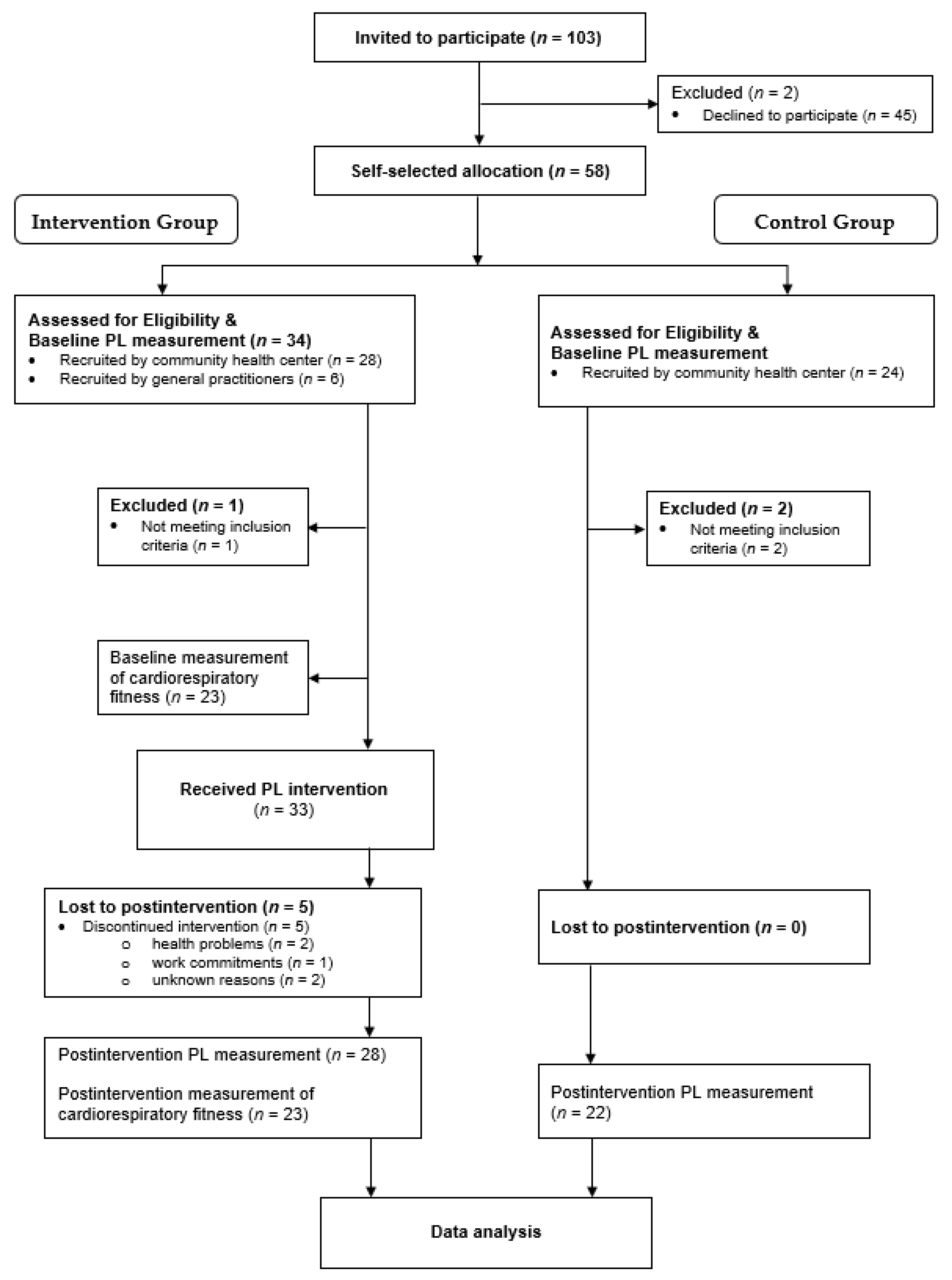 Ijerph 18 08593 g001 550