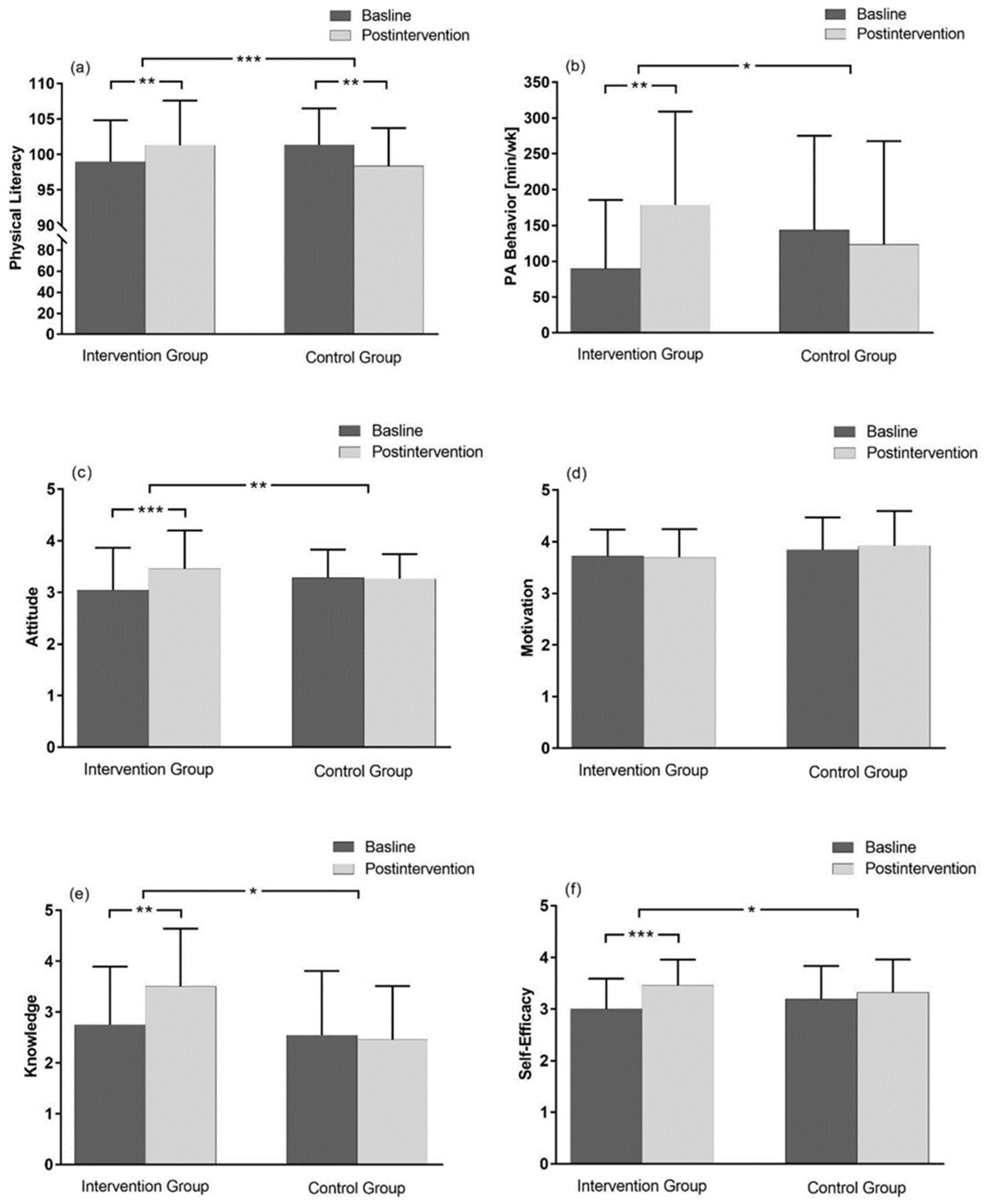 Ijerph 18 08593 g002 550