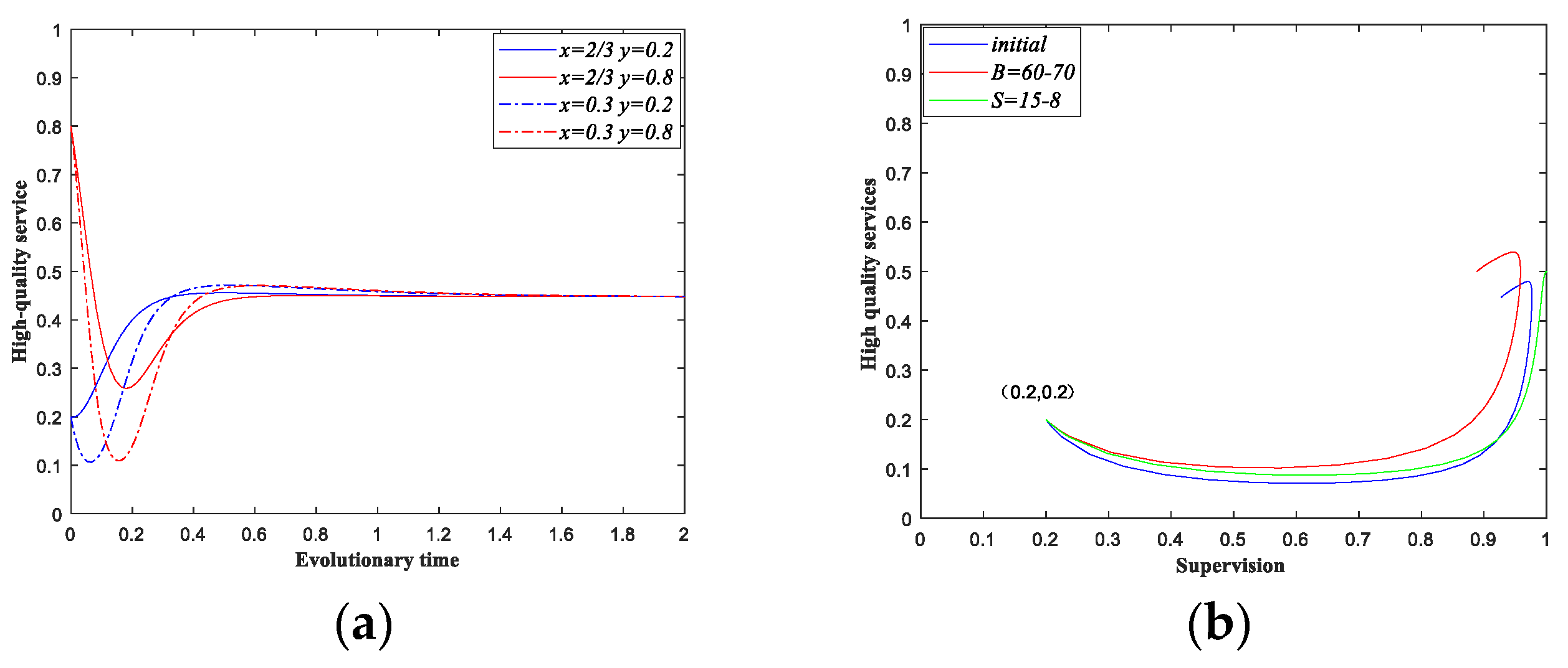 Ijerph 18 08595 g006 550