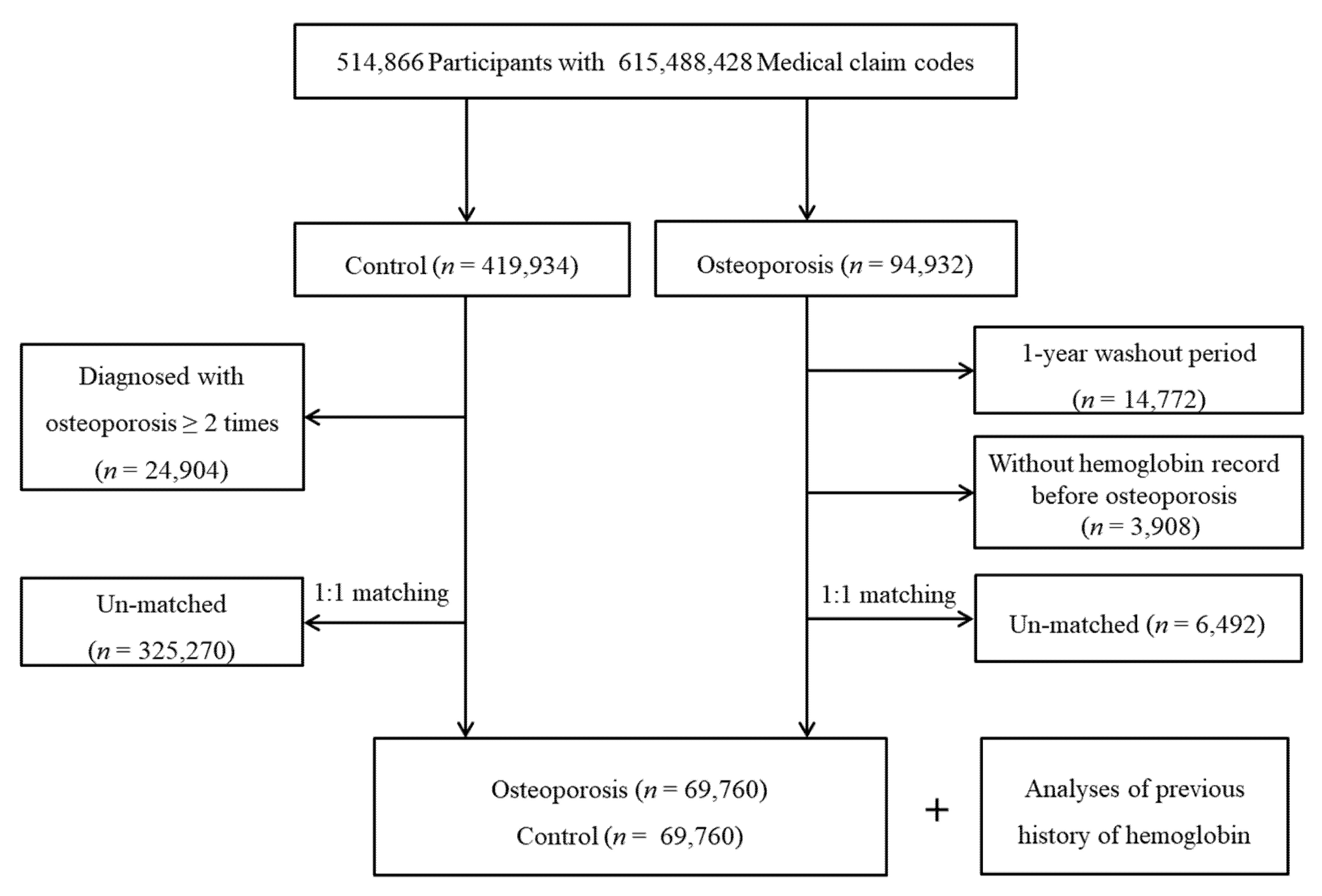 Ijerph 18 08598 g001