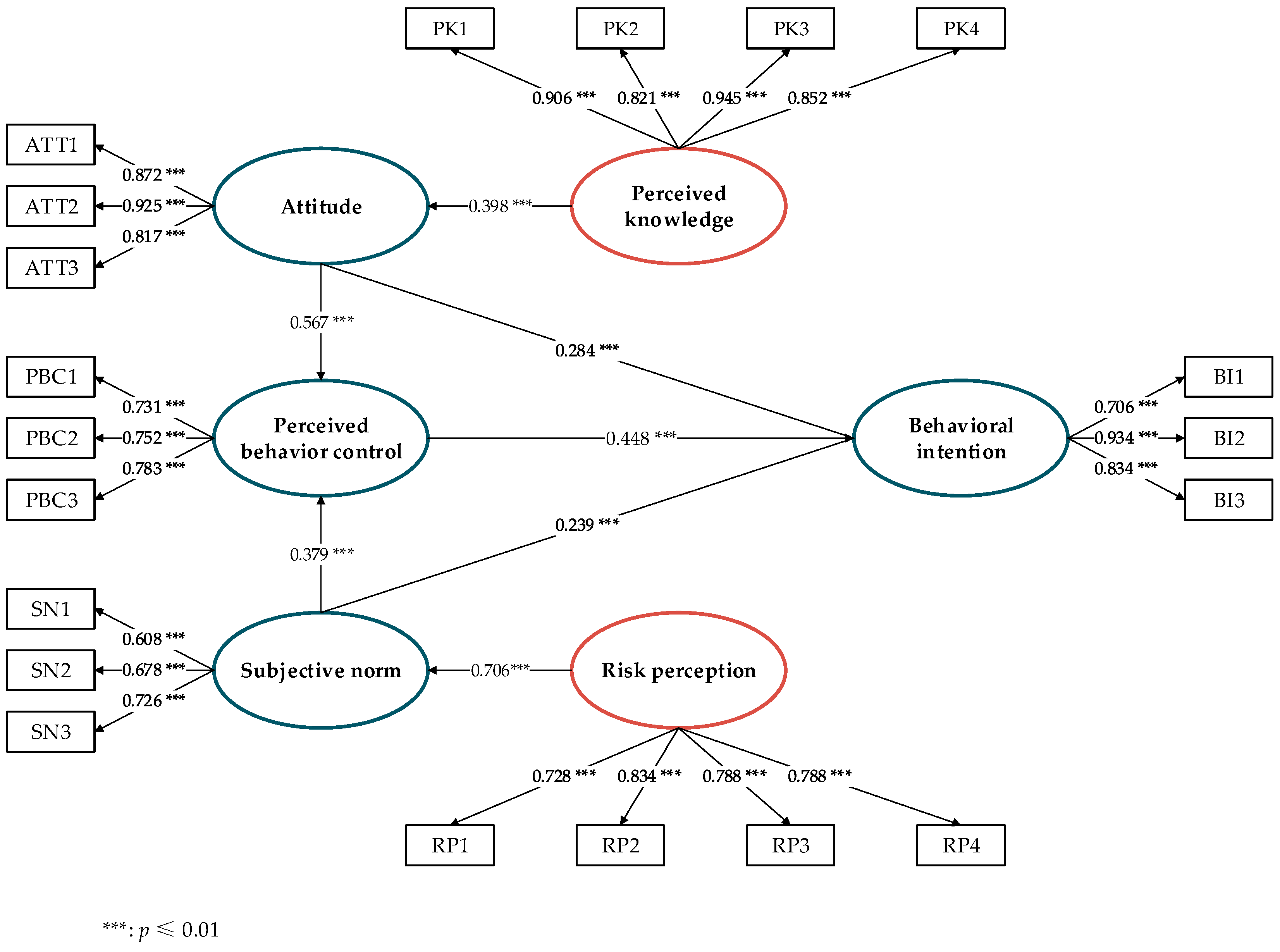 Ijerph 18 08601 g003 550