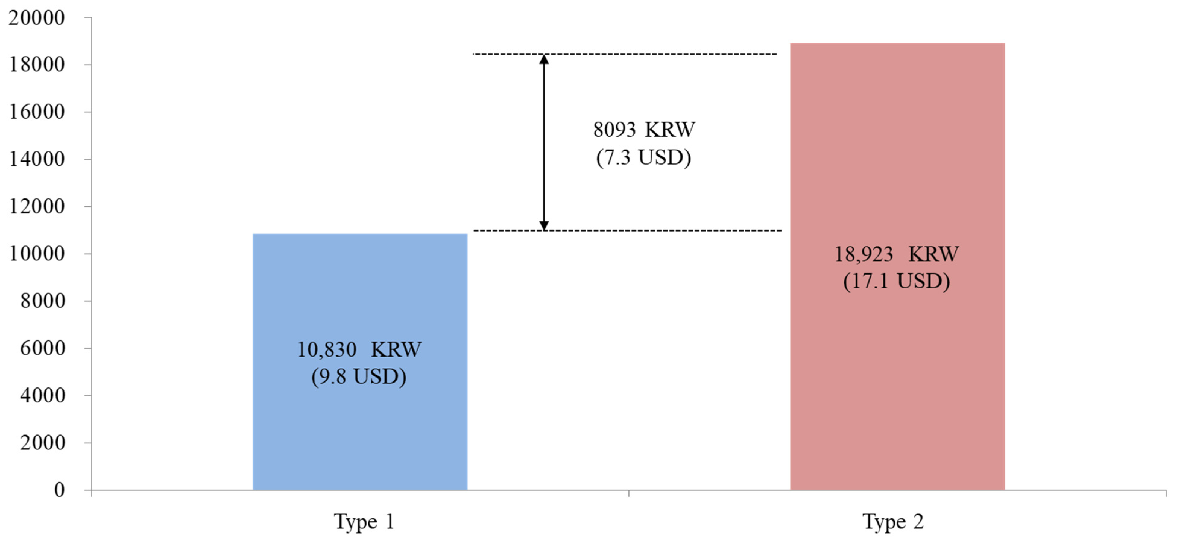 Ijerph 18 08605 g002