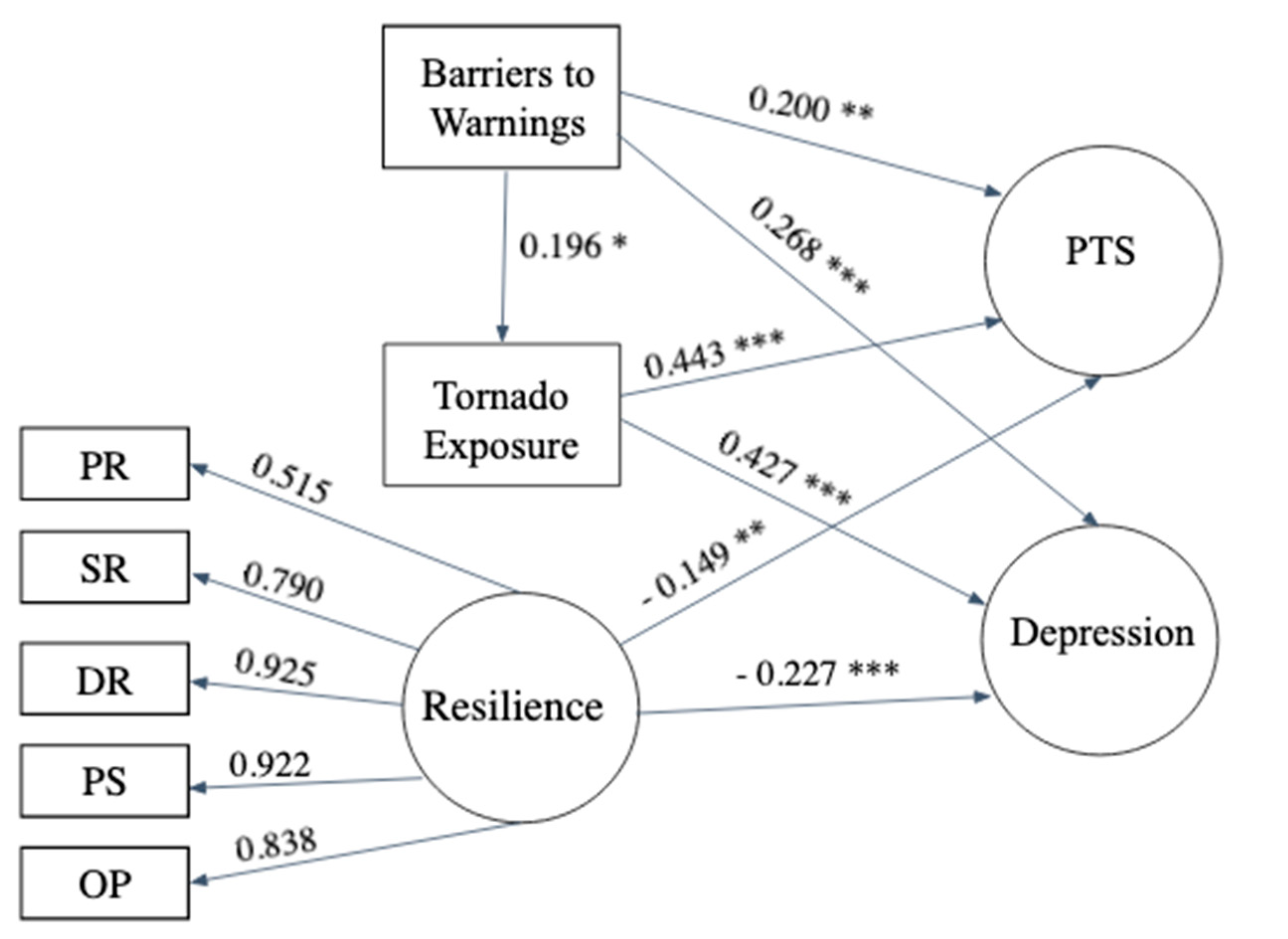 Ijerph 18 08609 g001
