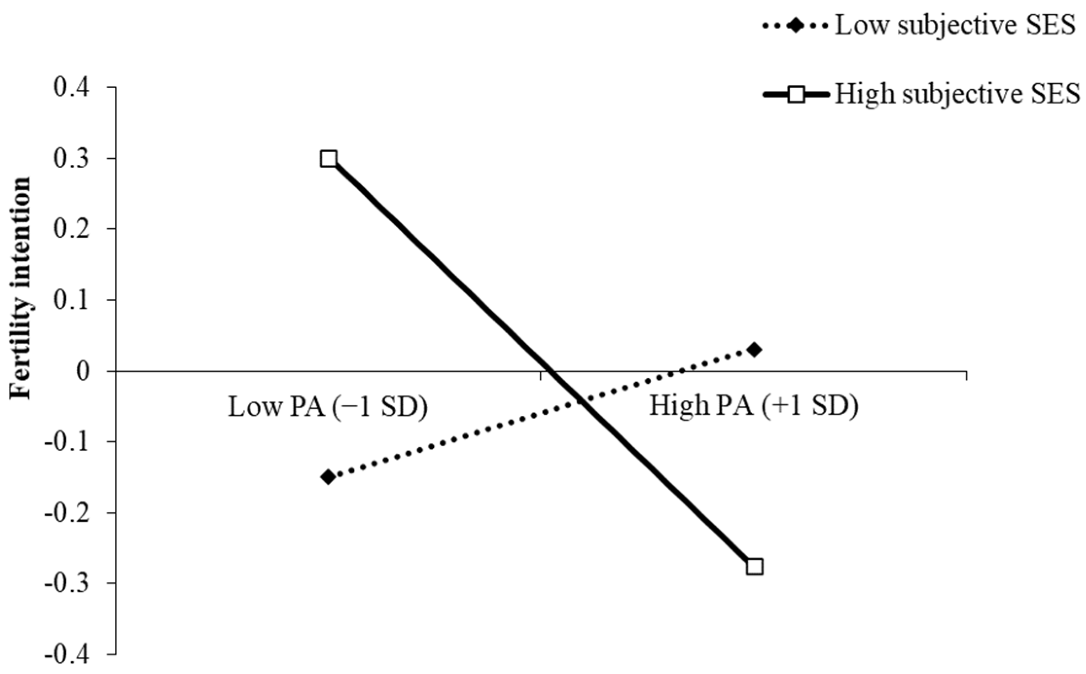 Ijerph 18 08610 g002 550
