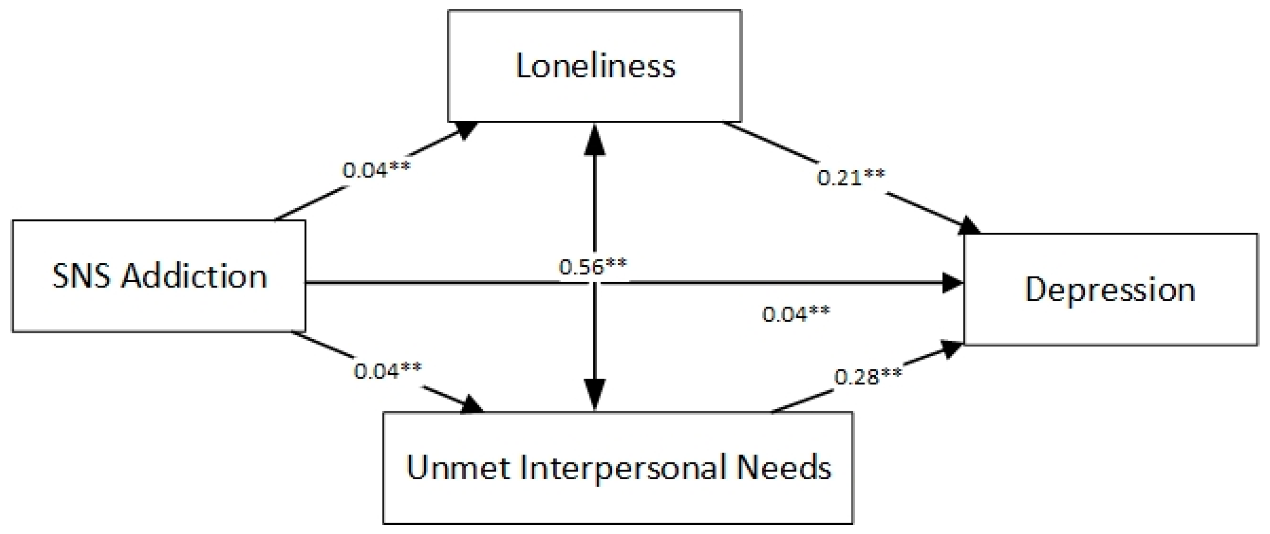 Ijerph 18 08614 g001 Ijerph 18 08614 g001