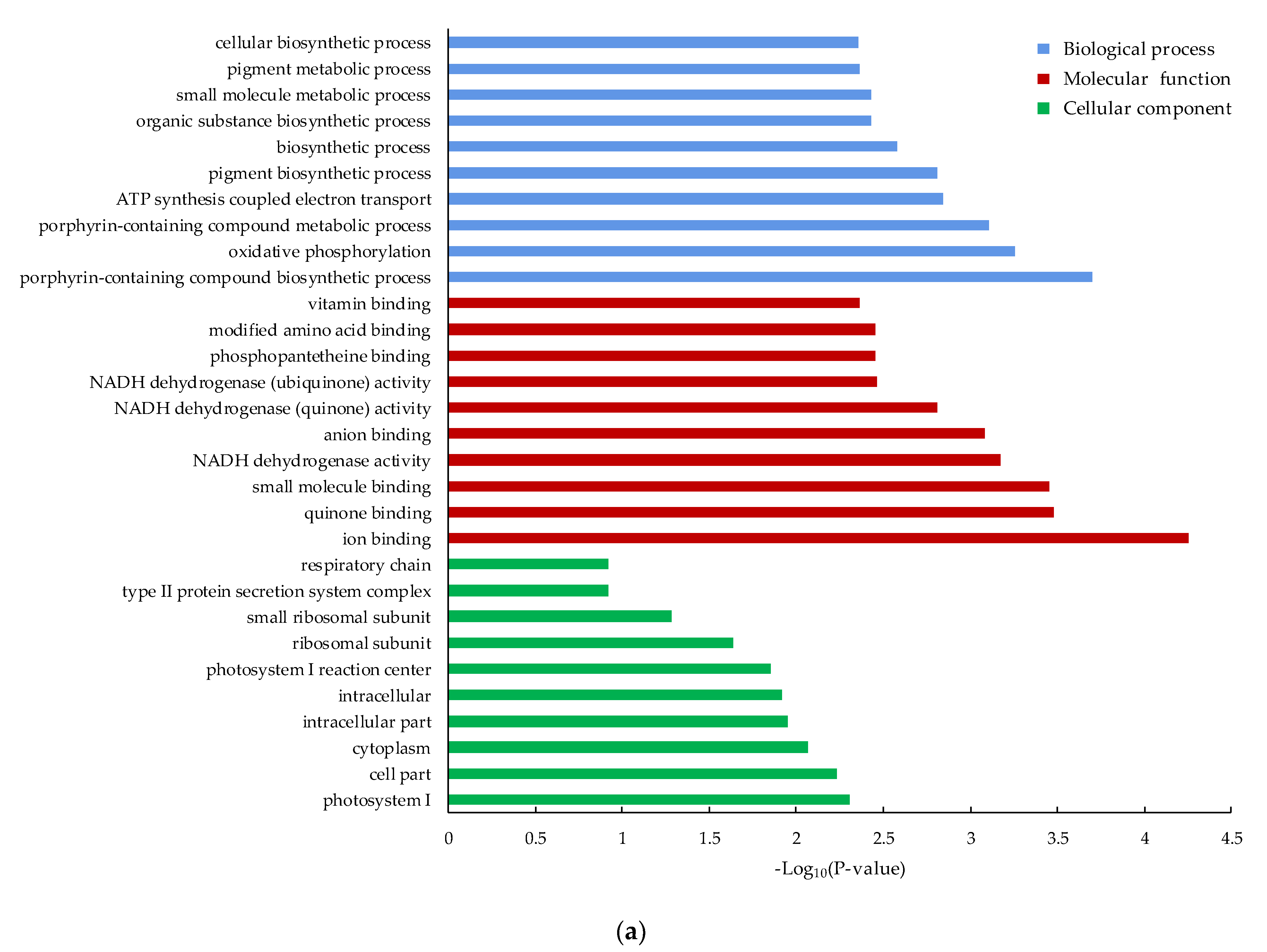 Ijerph 18 08615 g004a Ijerph 18 08615 g004a