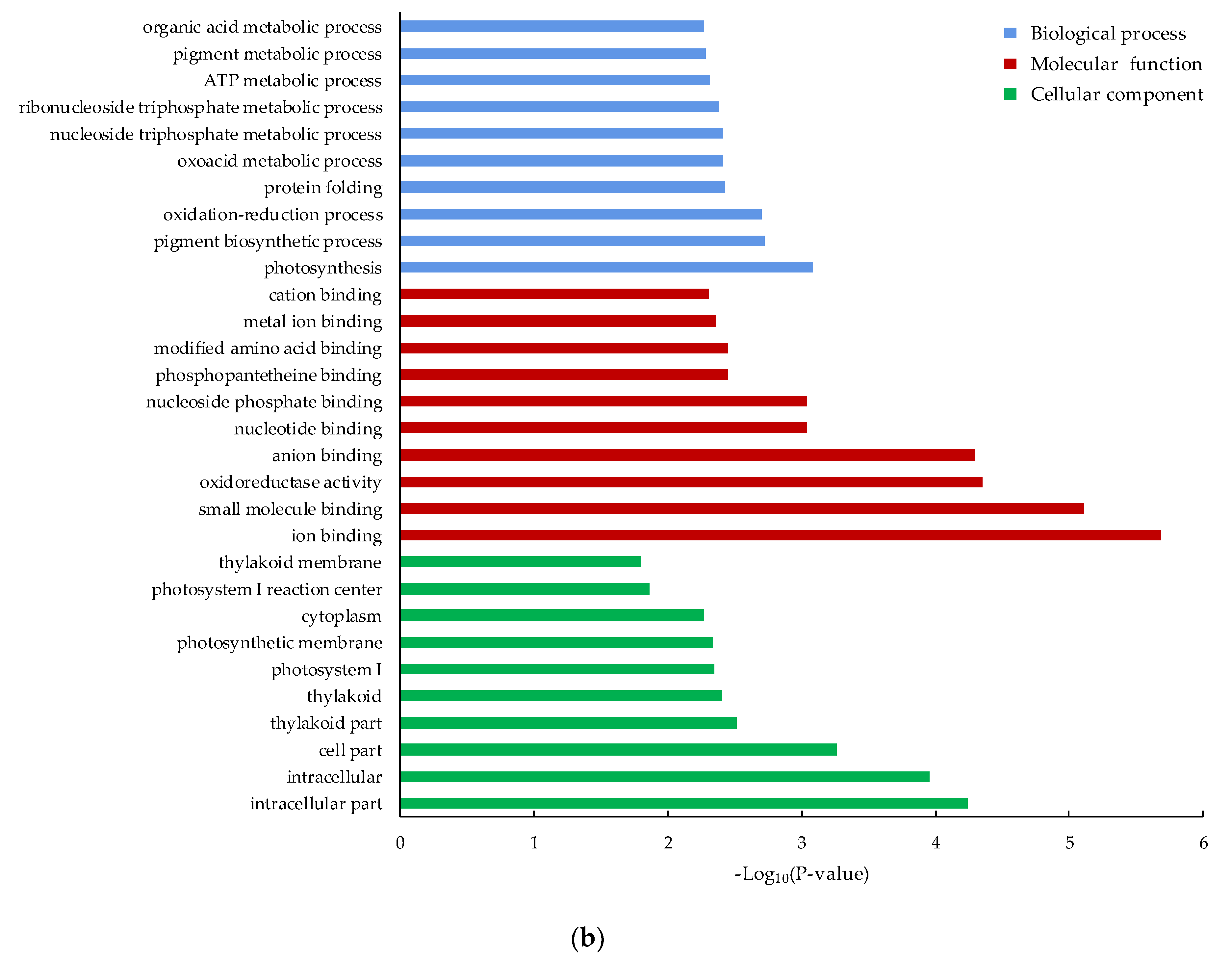 Ijerph 18 08615 g004b Ijerph 18 08615 g004b