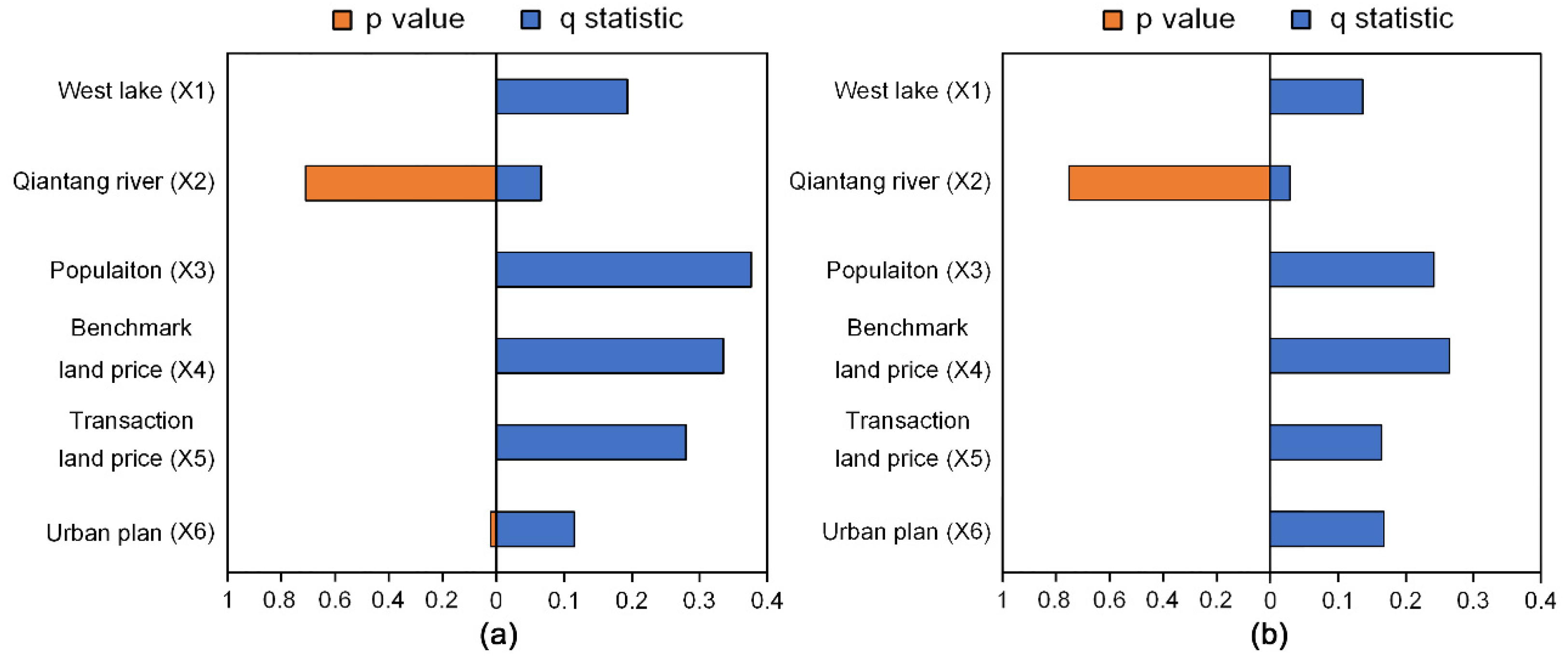 Ijerph 18 08619 g006 550