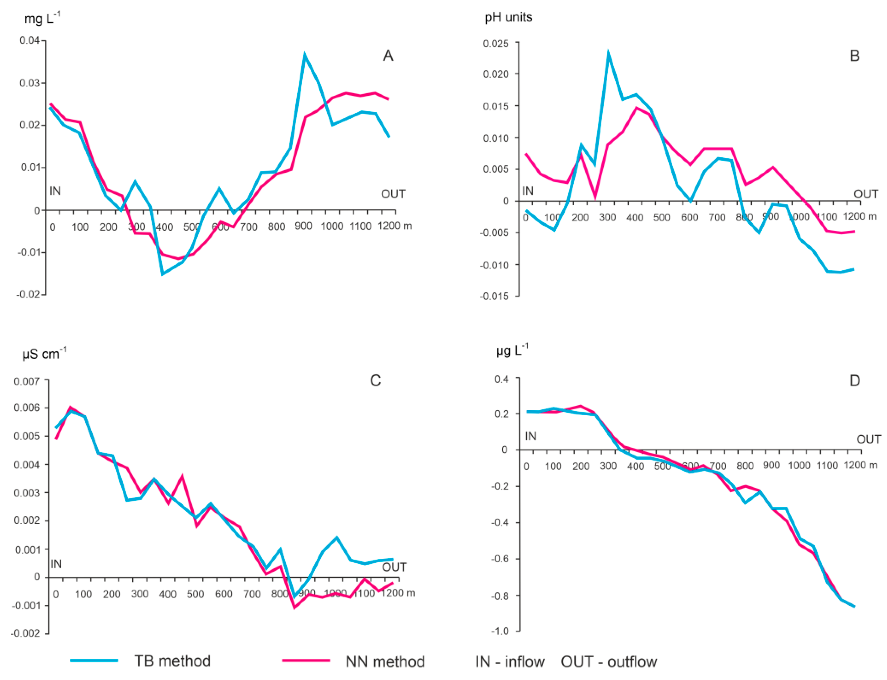 Ijerph 18 08620 g004