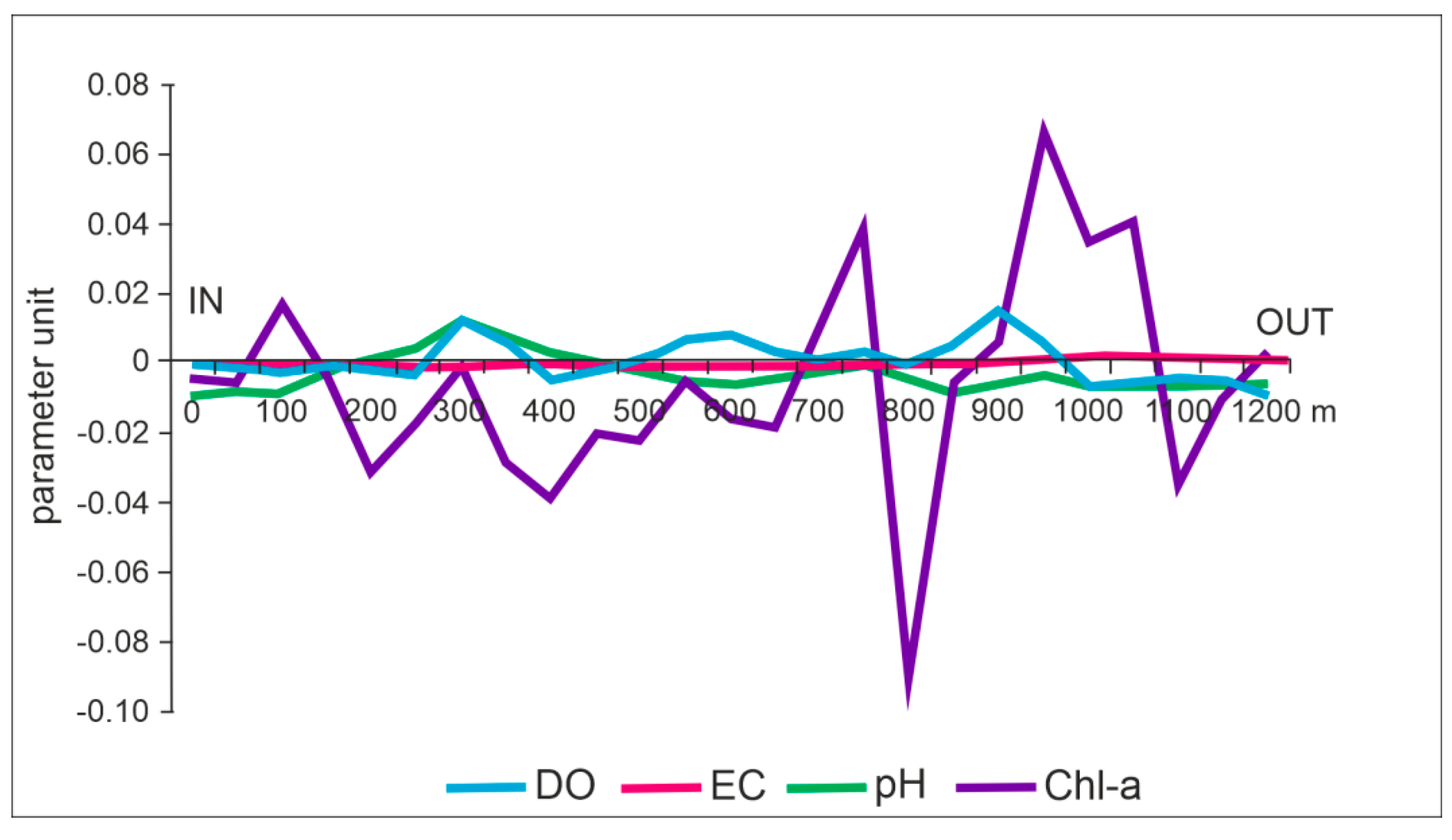 Ijerph 18 08620 g005