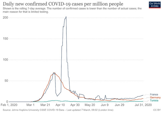 Open-Source Project Corona-Warn-App – Users can add local 7-day incidences  and check certificates for validity before traveling