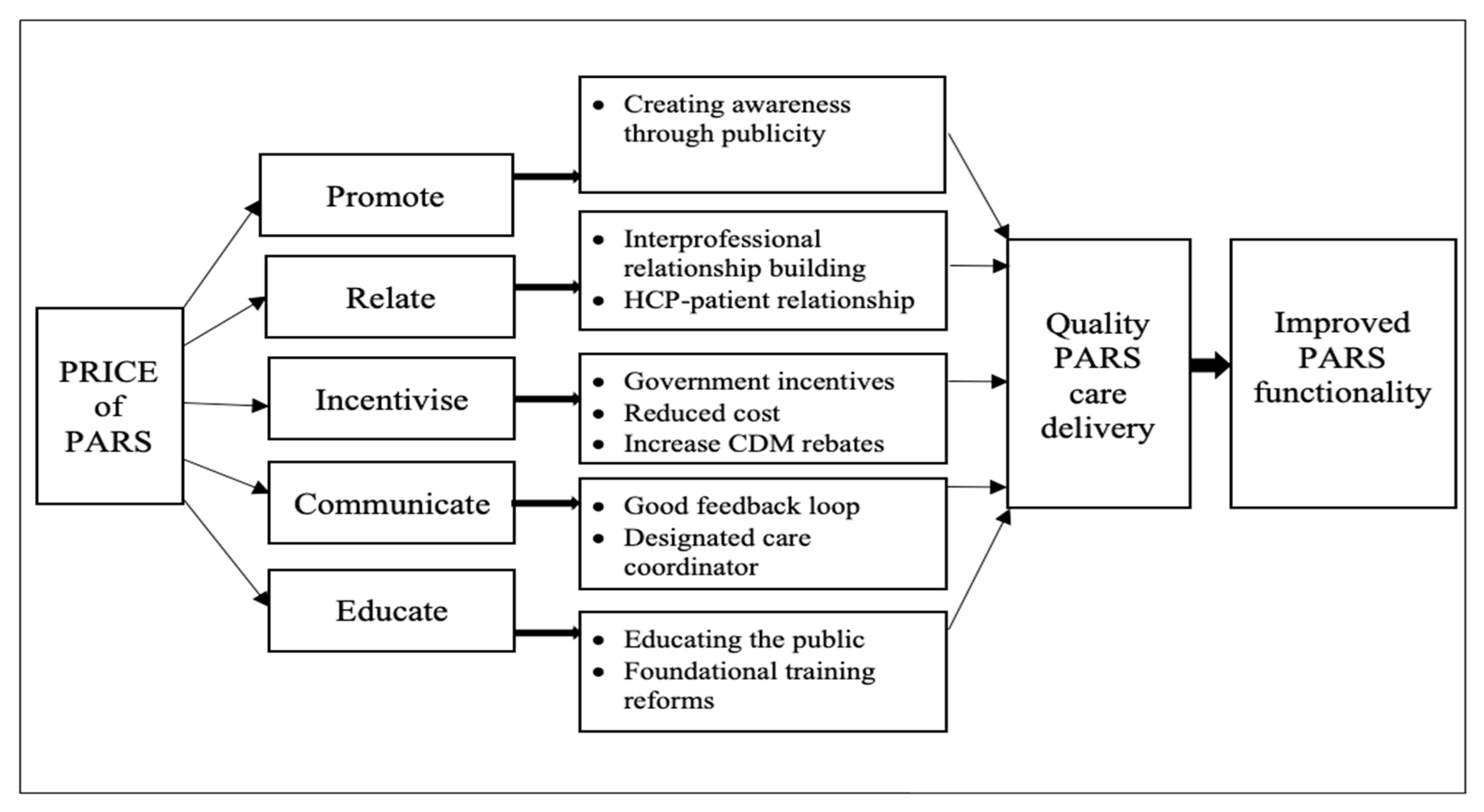 Ijerph 18 08627 g001 550