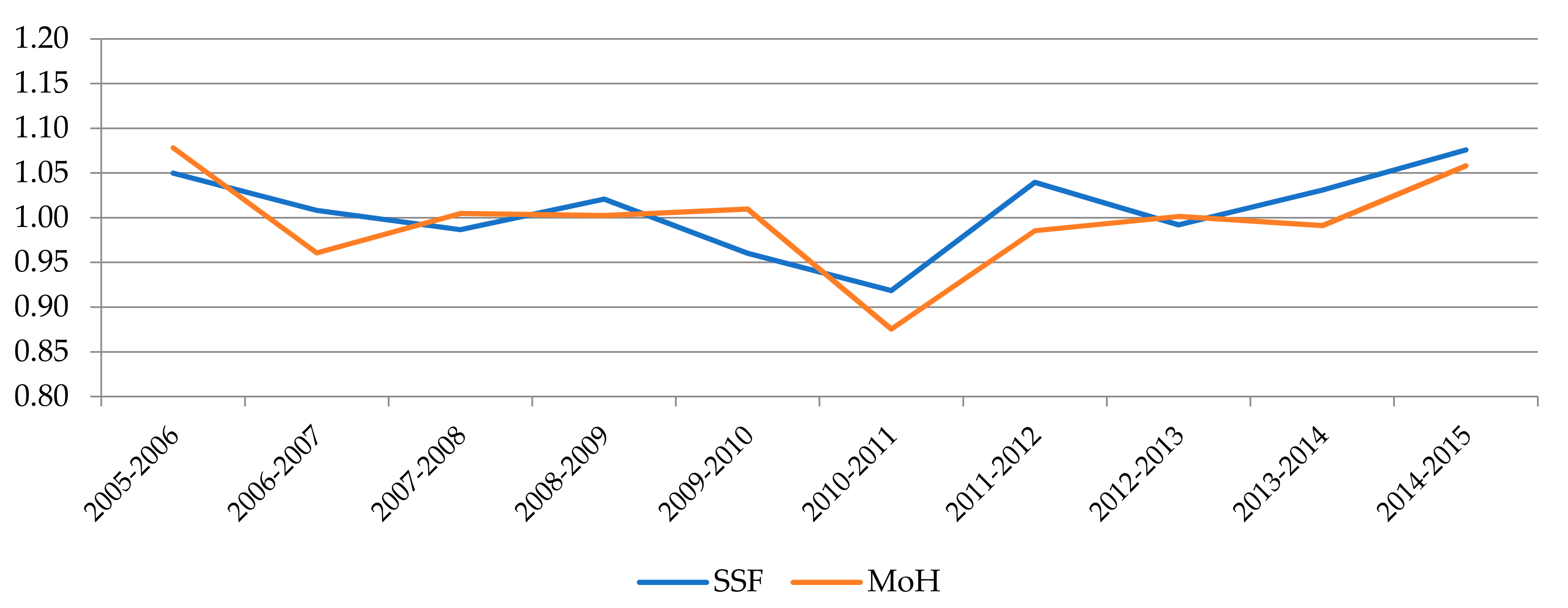 Ijerph 18 08630 g003