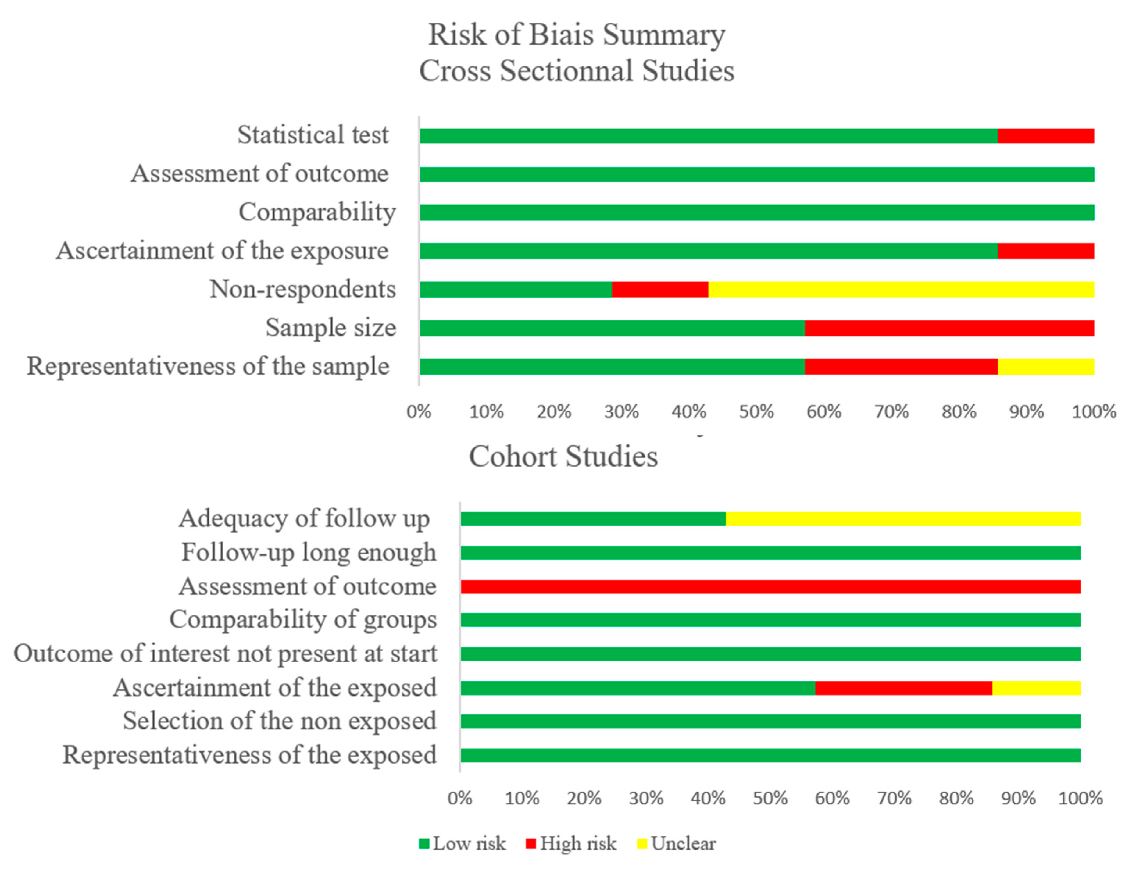 Ijerph 18 08631 g0a2 Ijerph 18 08631 g0a2