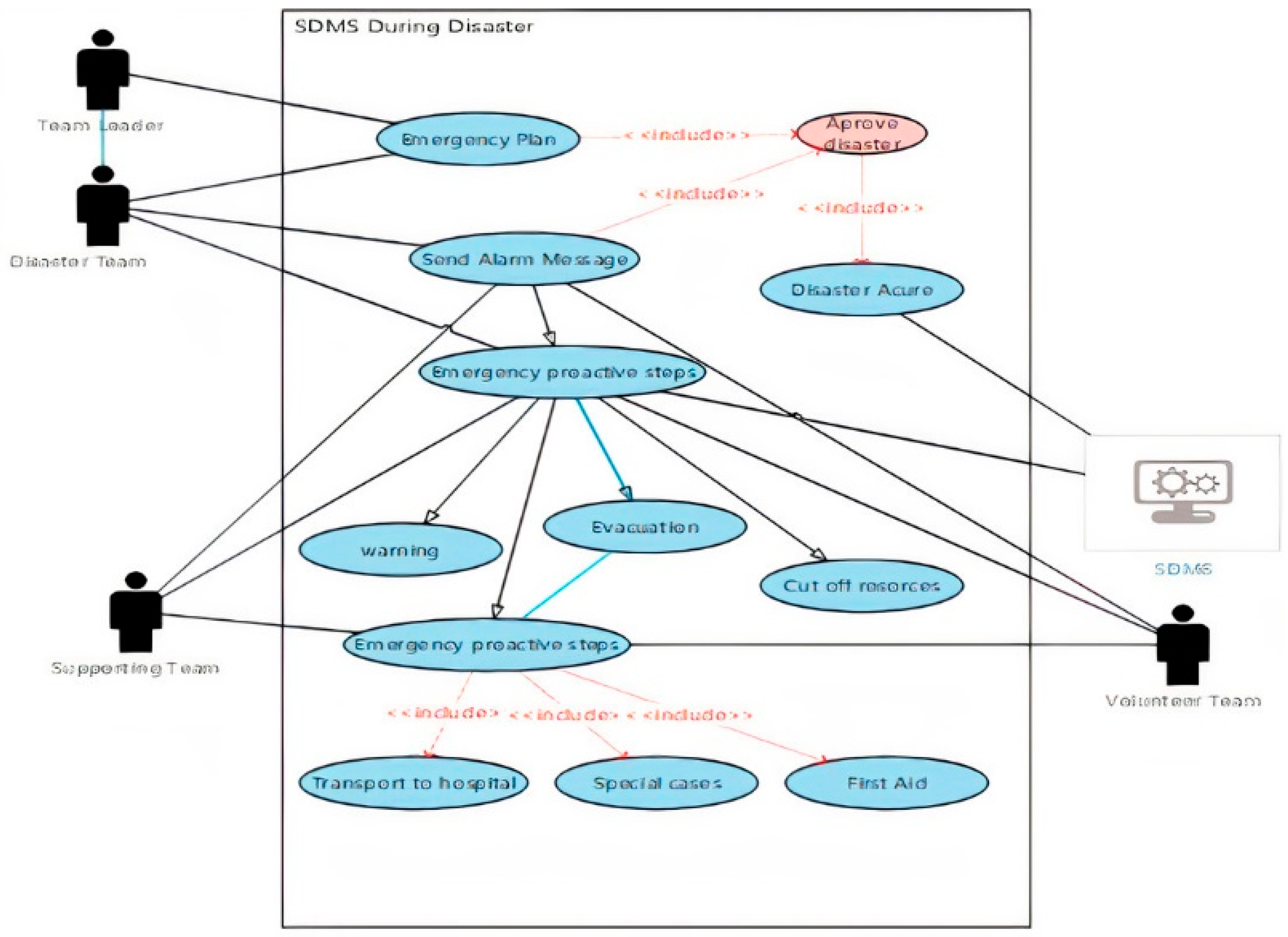 Ijerph 18 08632 g003