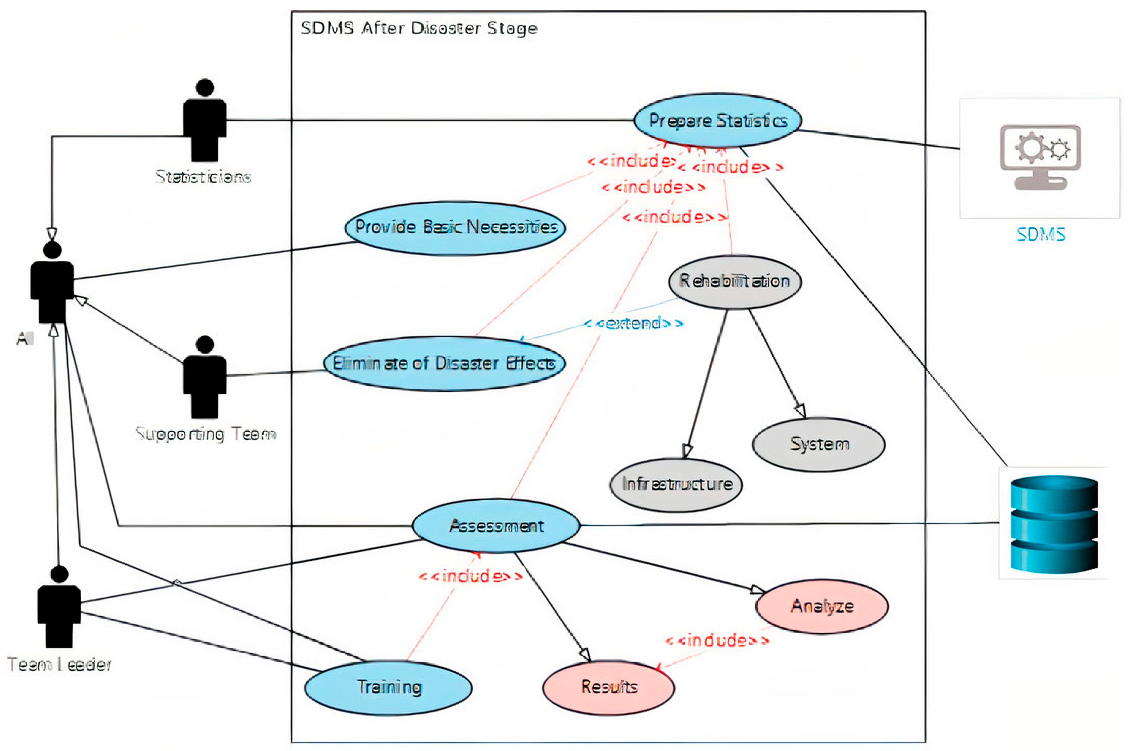 Ijerph 18 08632 g005