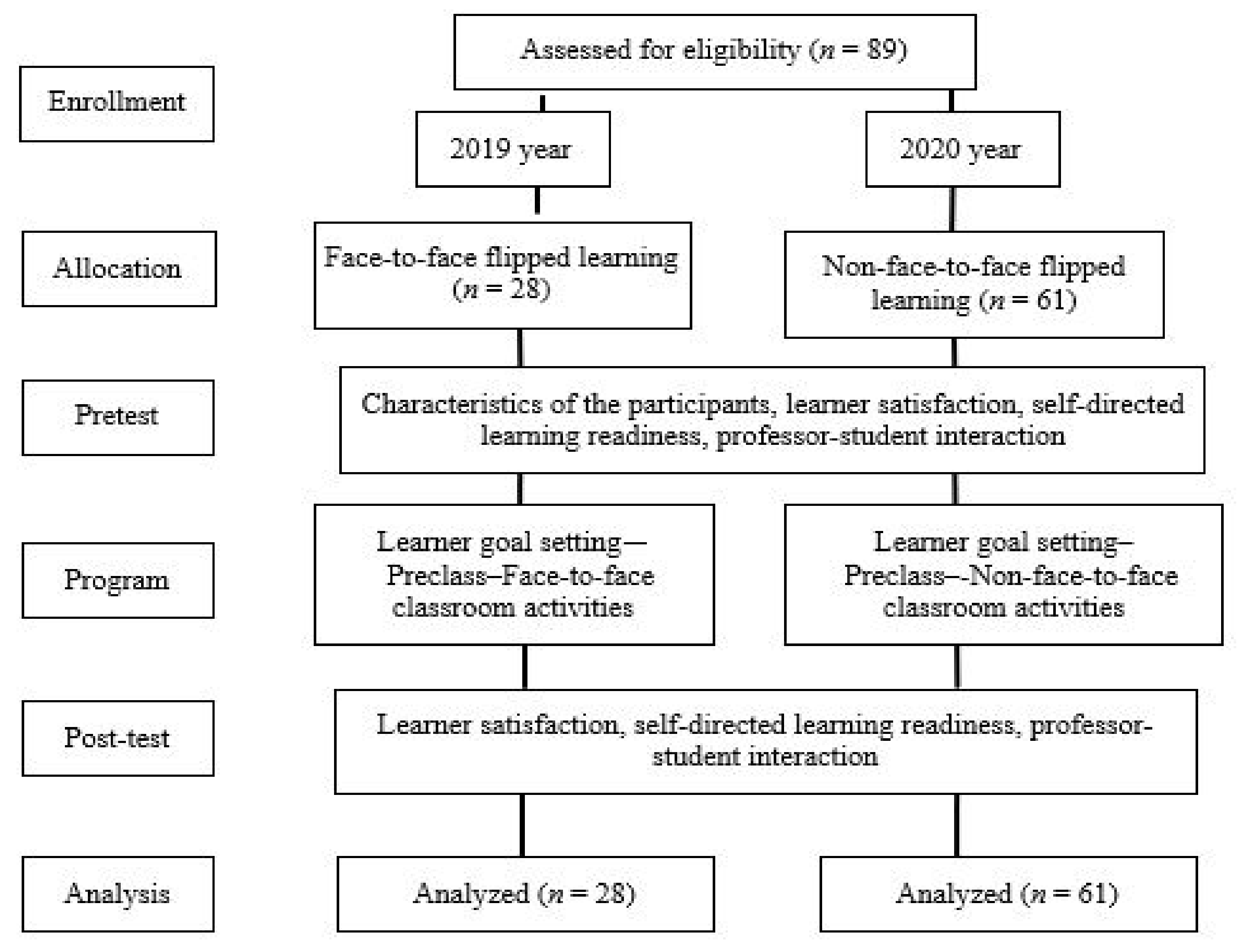 Ijerph 18 08641 g001