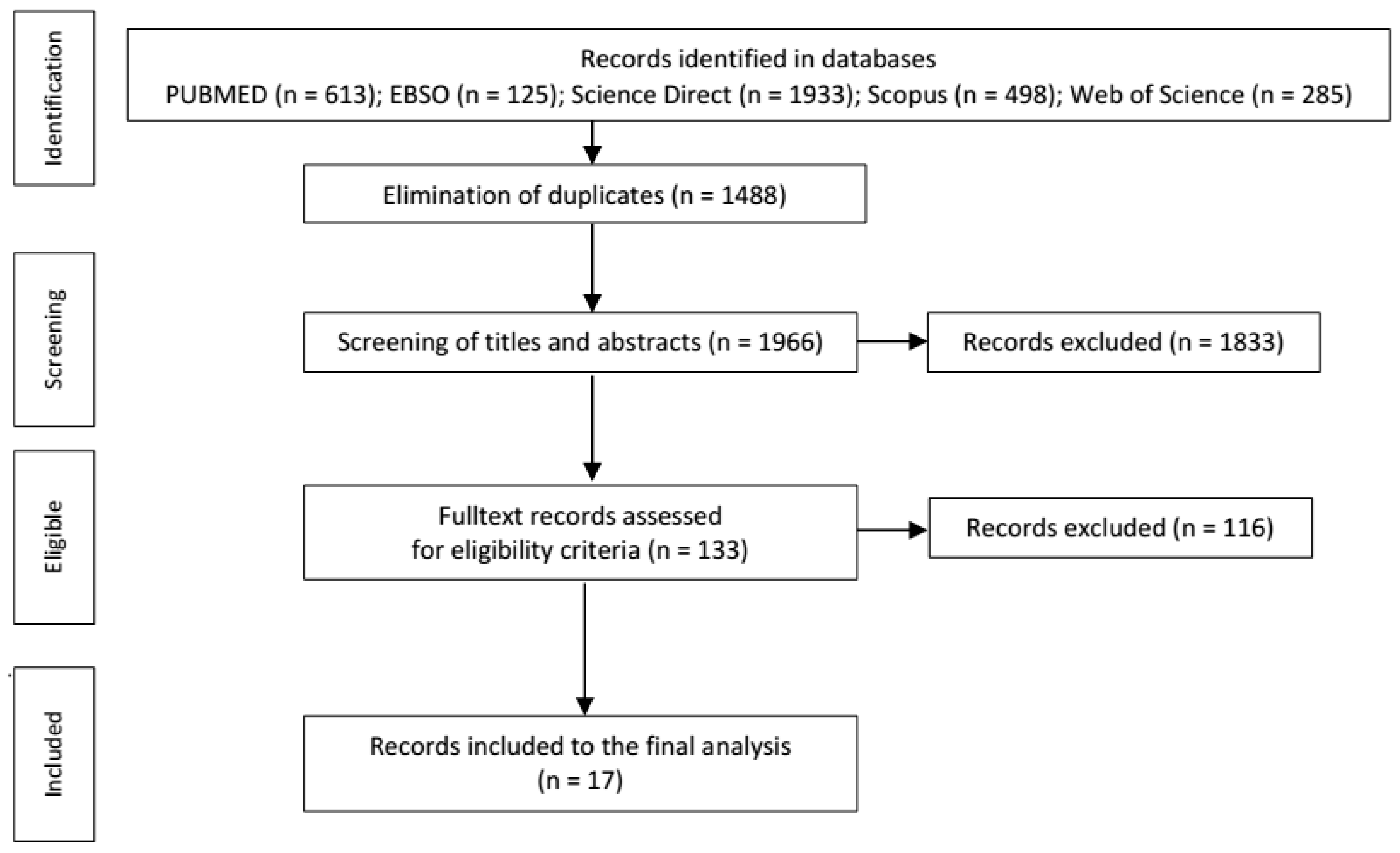 Ijerph 18 08645 g001
