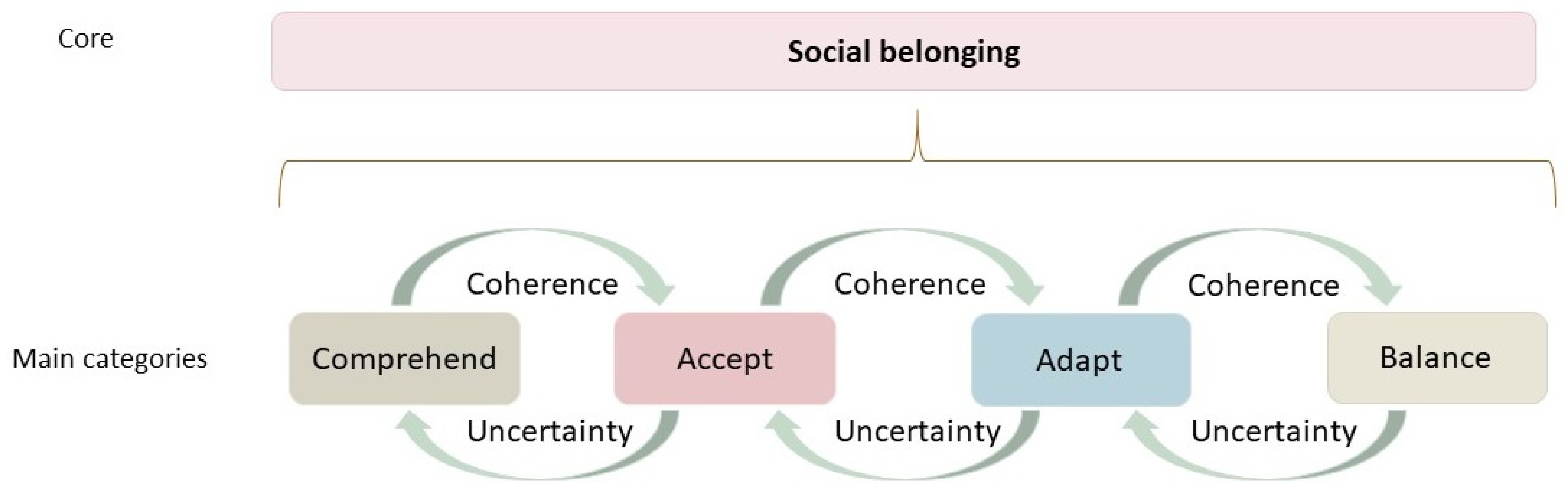 Ijerph 18 08653 g001 550