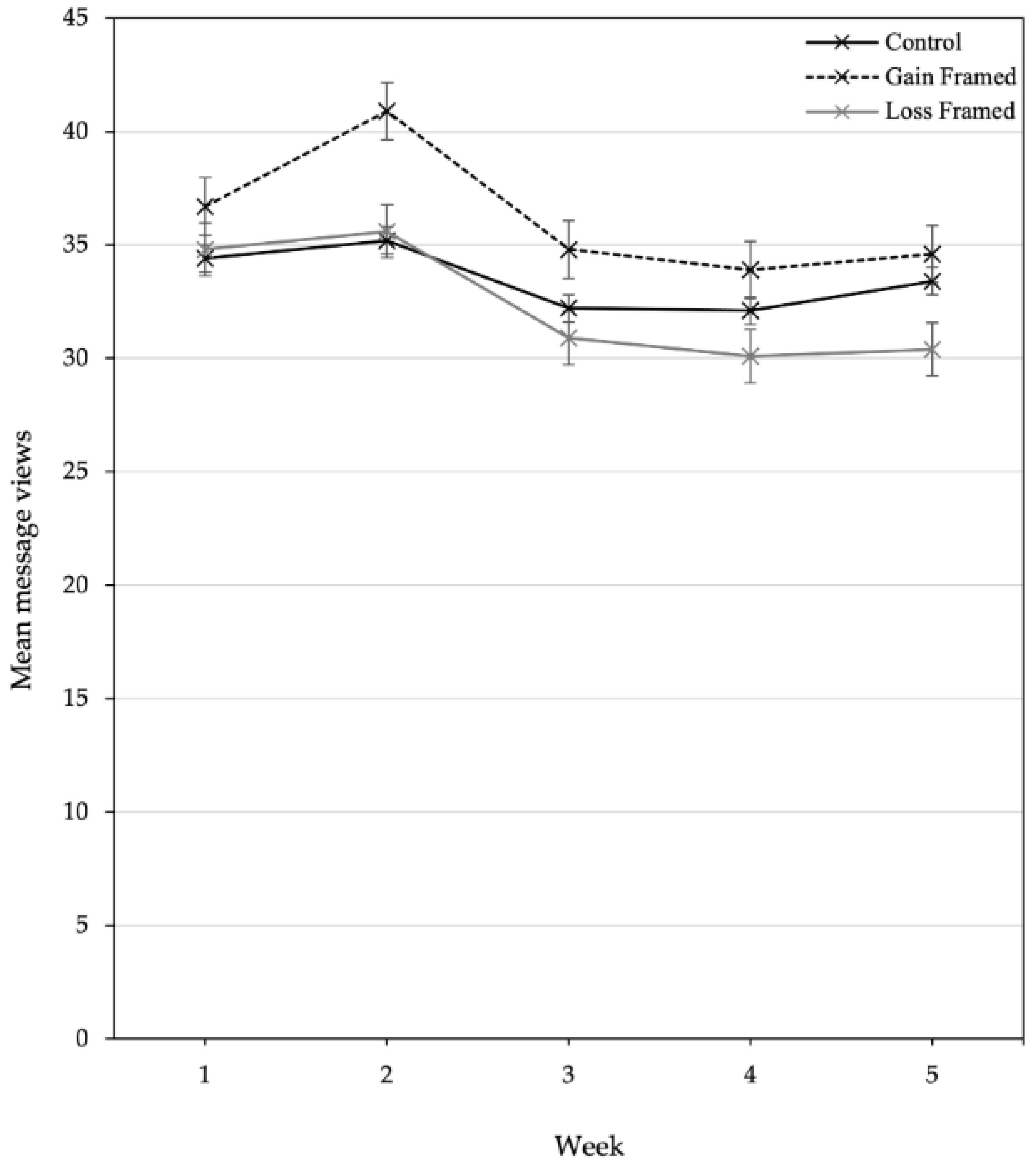 Ijerph 18 08671 g002 550