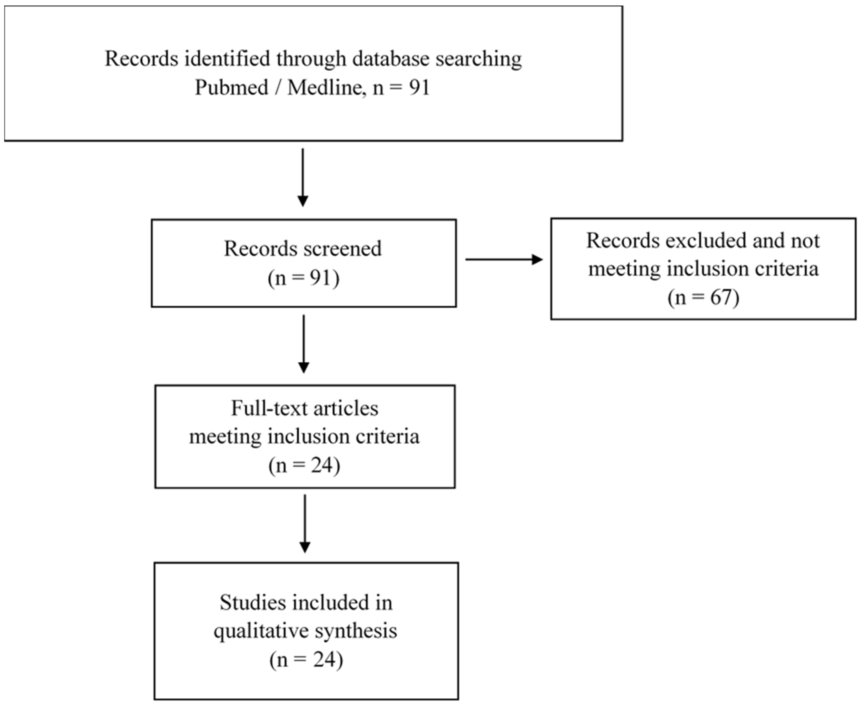 Ijerph 18 08676 g001 550