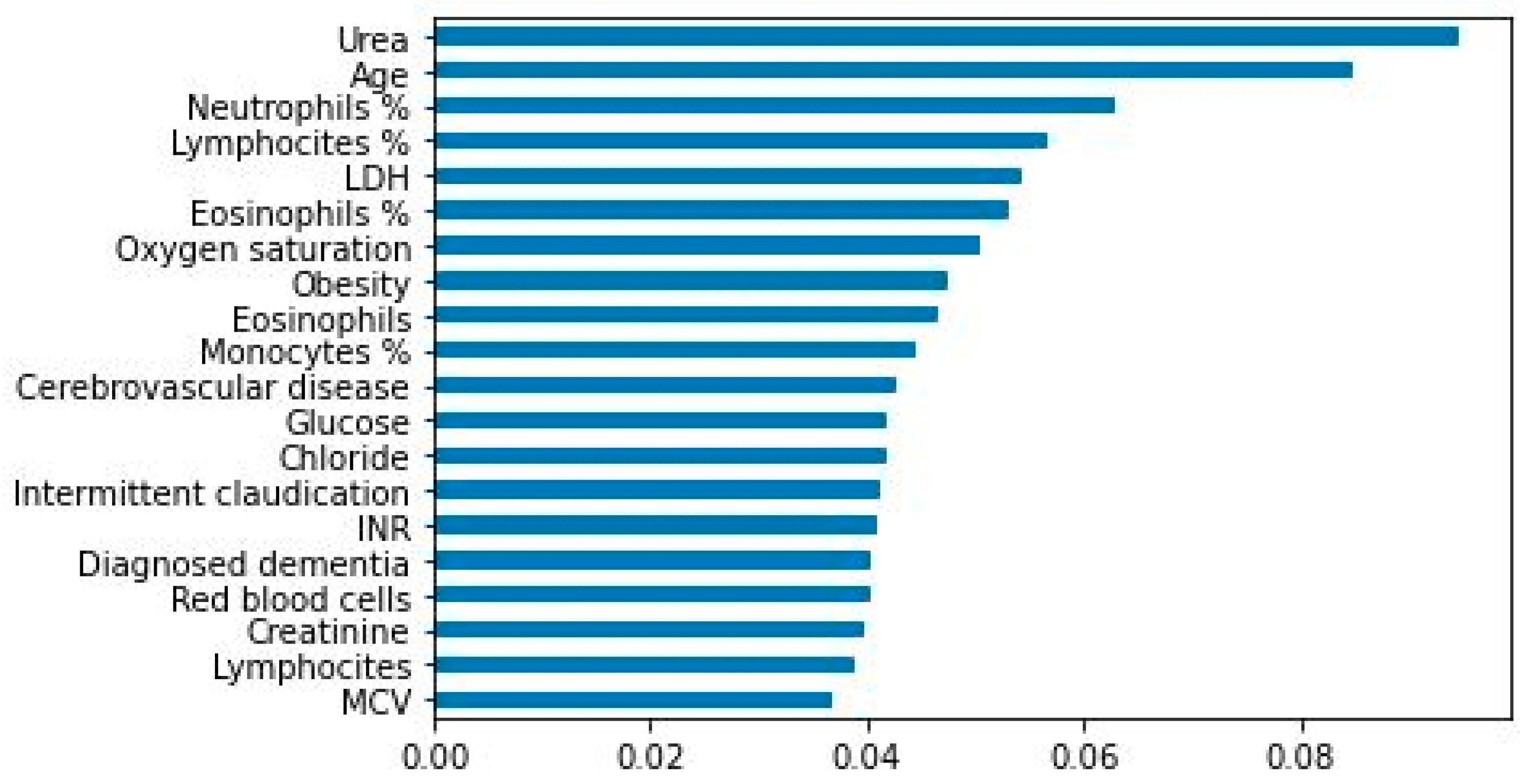 Ijerph 18 08677 g005