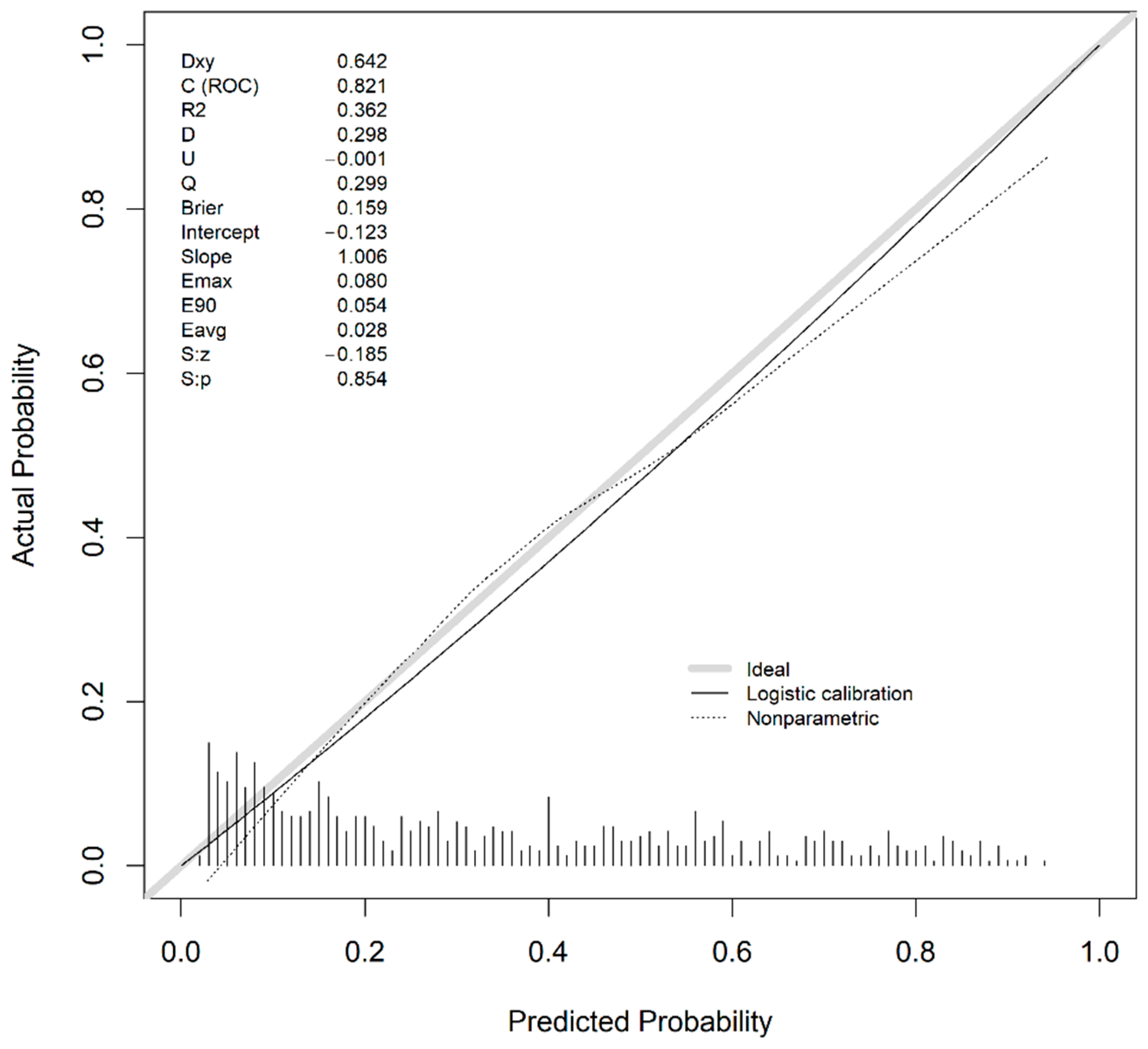 Ijerph 18 08677 g008