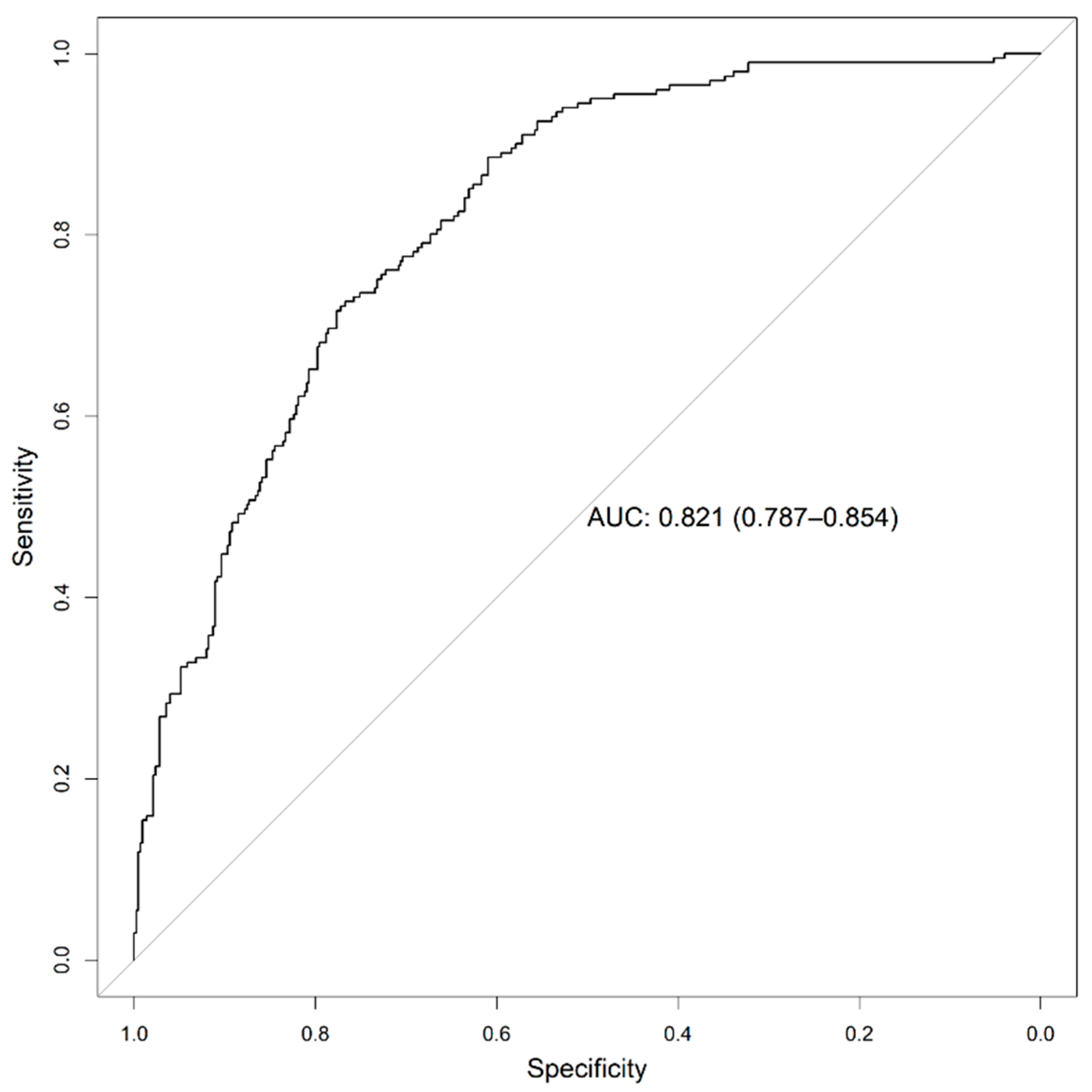 Ijerph 18 08677 g009